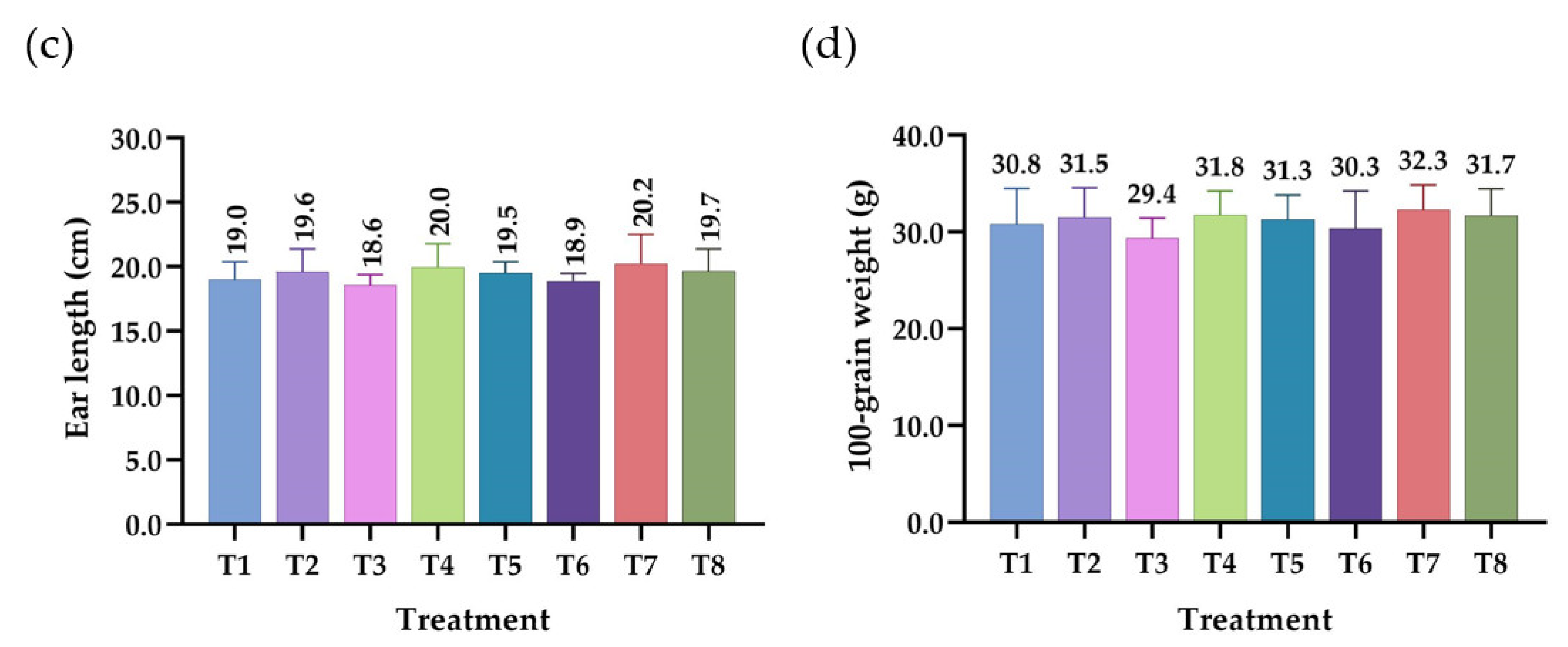 Agronomy 13 00226 g008b Agronomy 13 00226 g008b