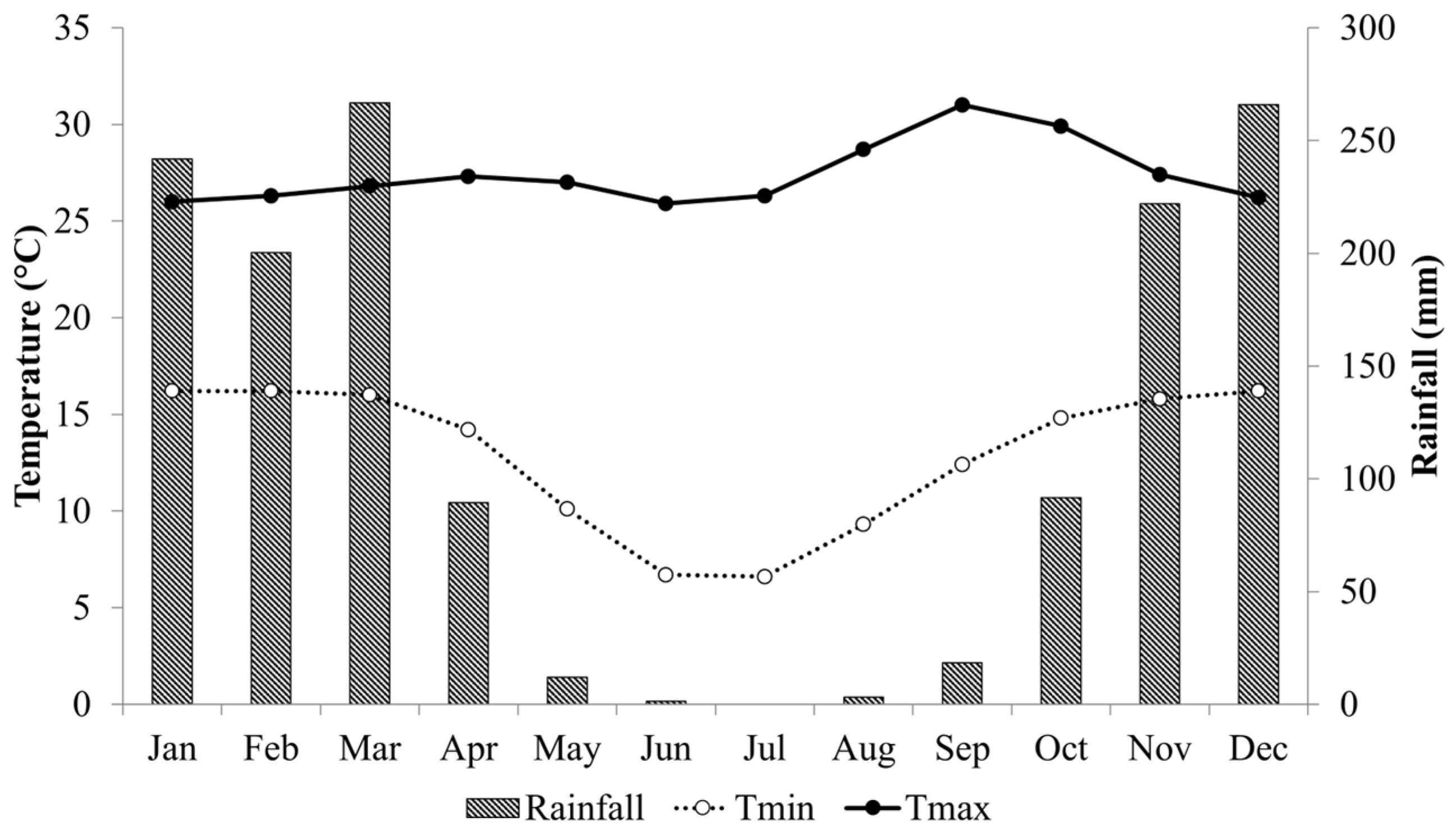 Agronomy 13 00228 g001 Agronomy 13 00228 g001