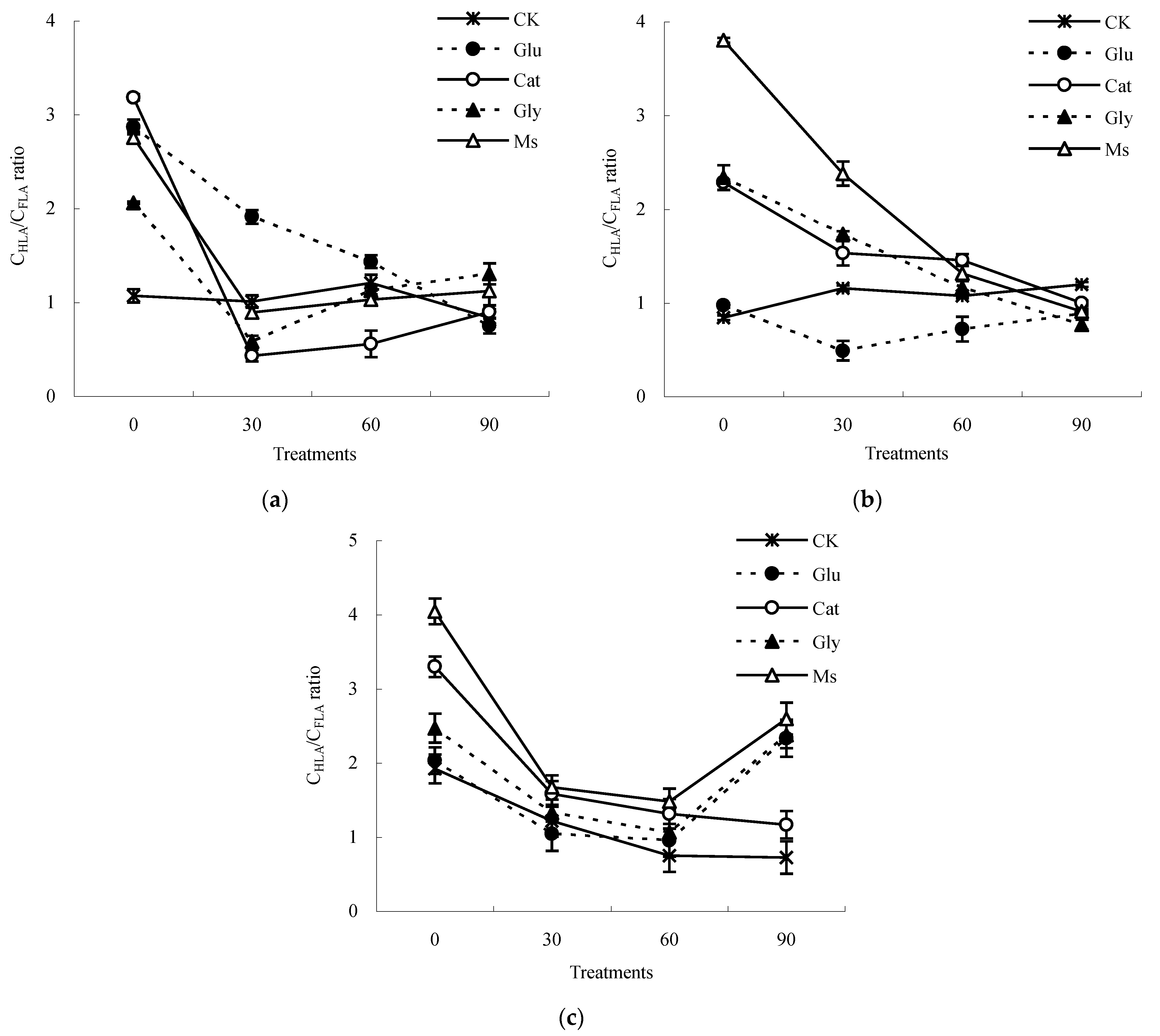 Agronomy 13 00230 g002