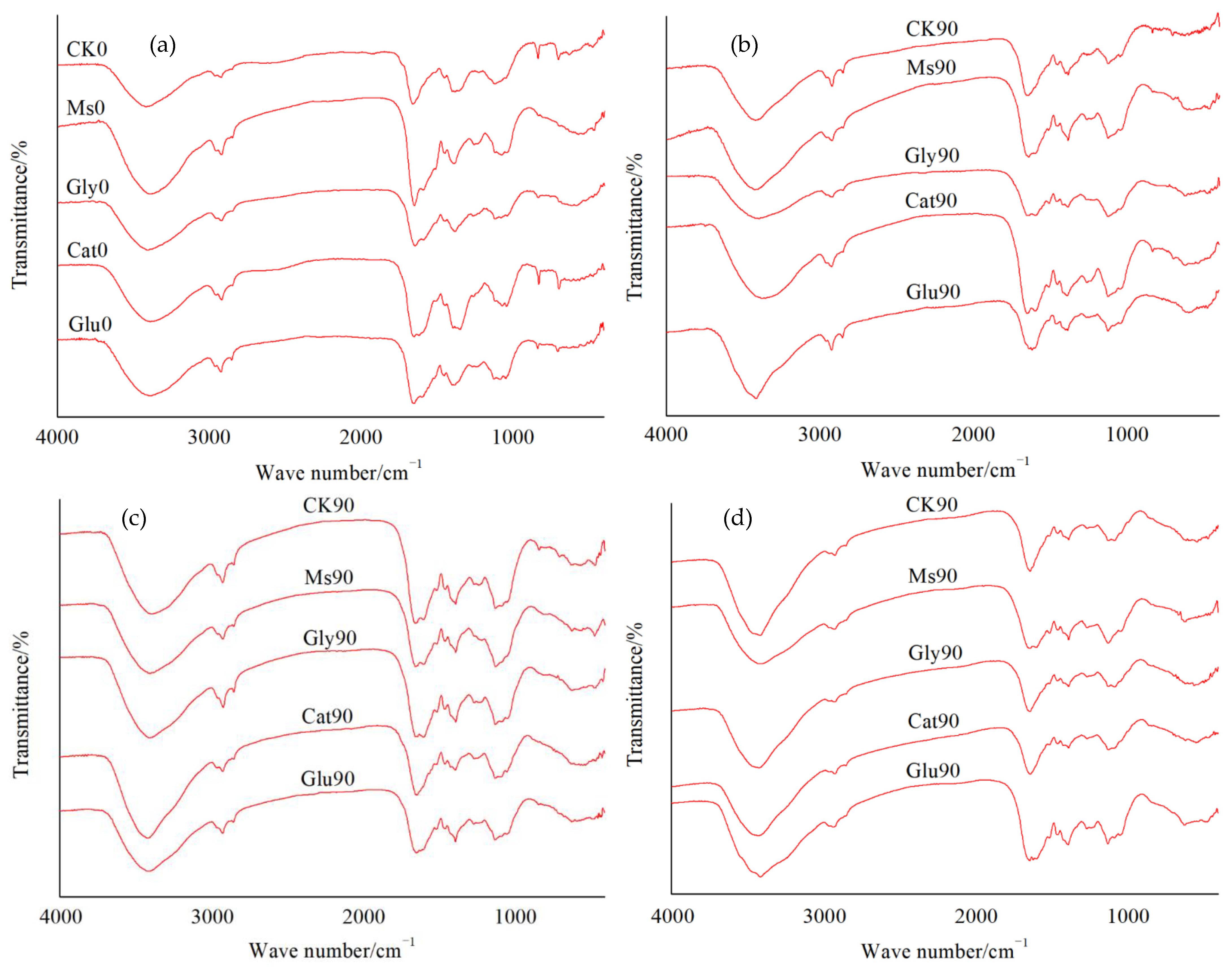 Agronomy 13 00230 g003