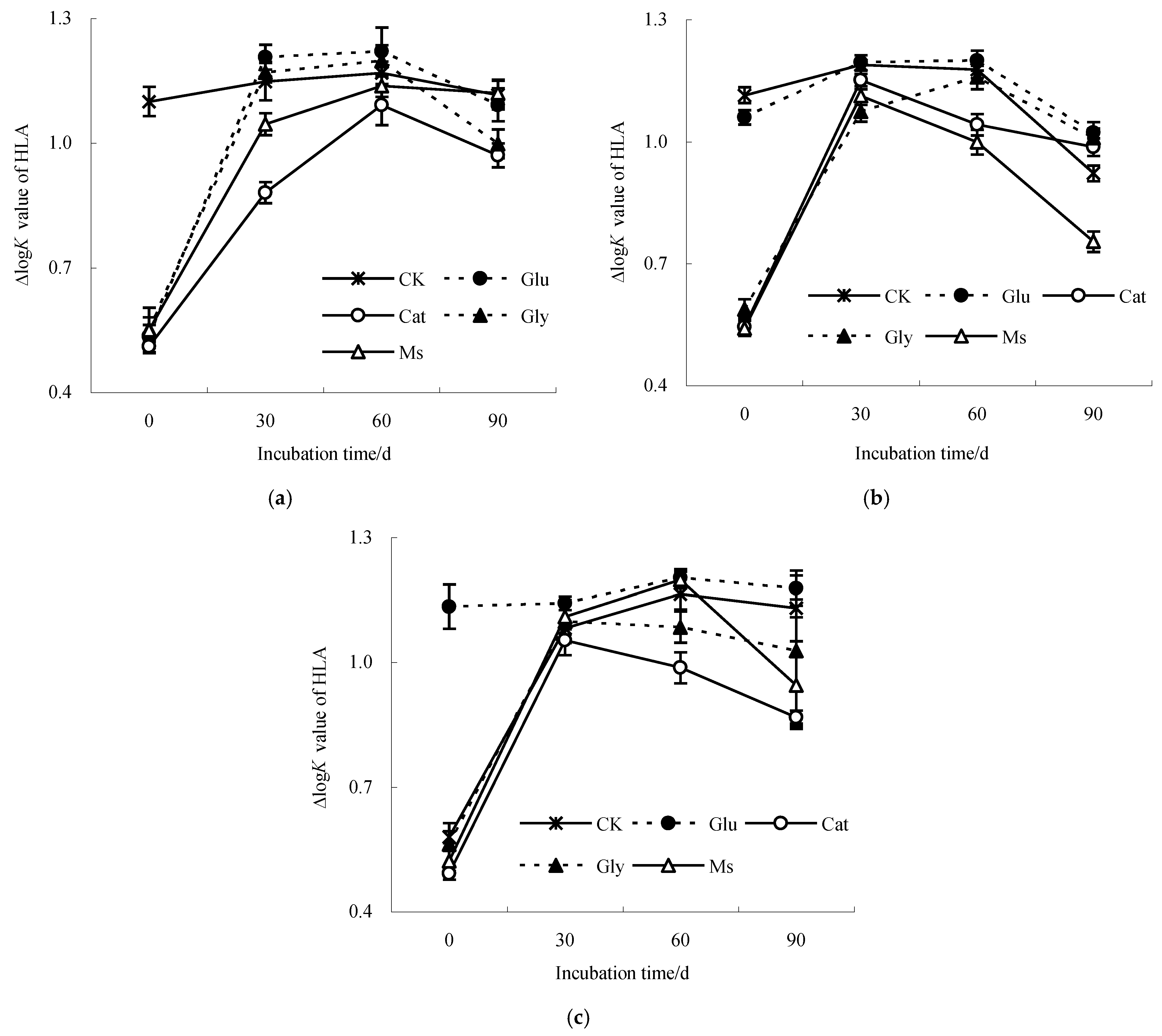 Agronomy 13 00230 g004