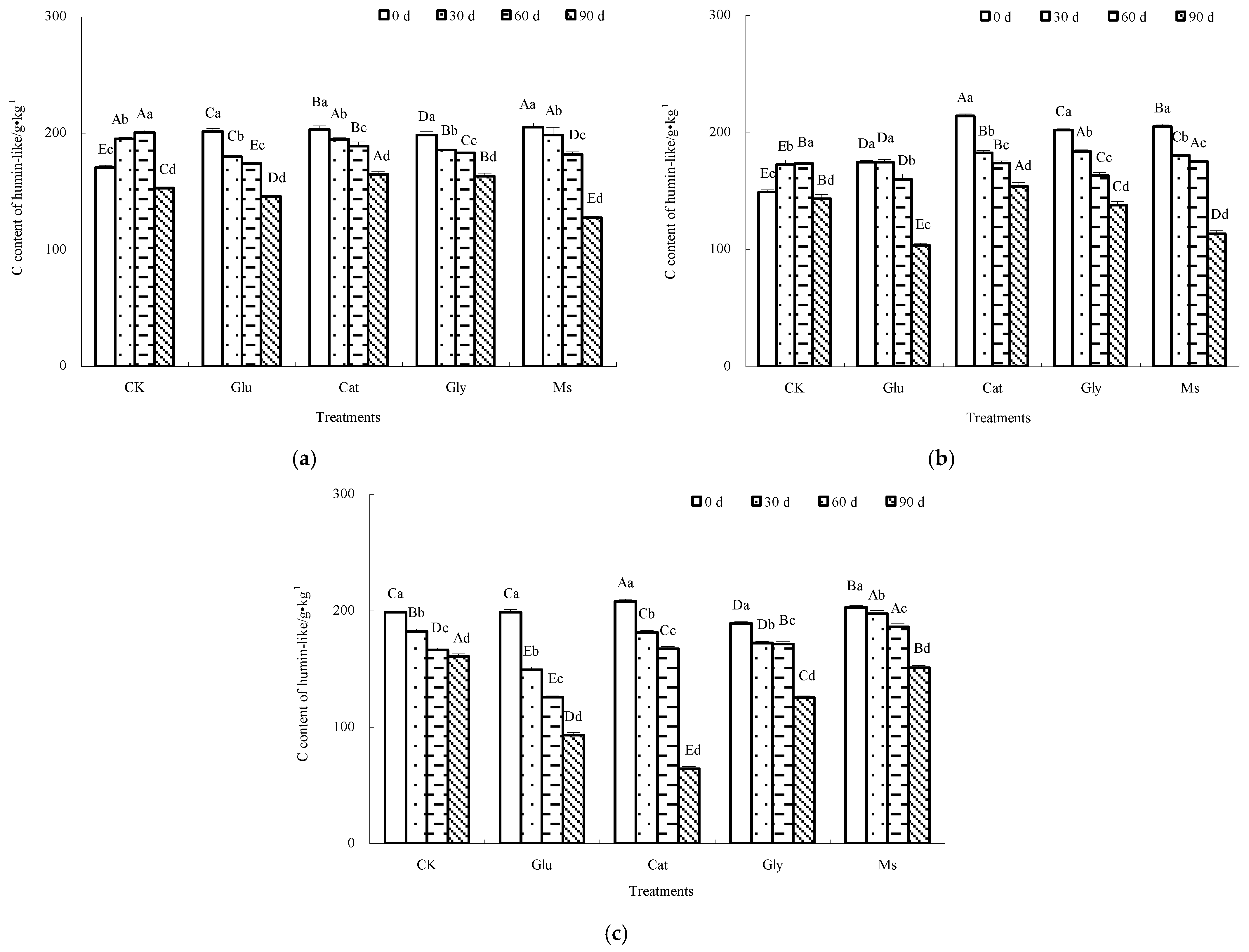 Agronomy 13 00230 g005