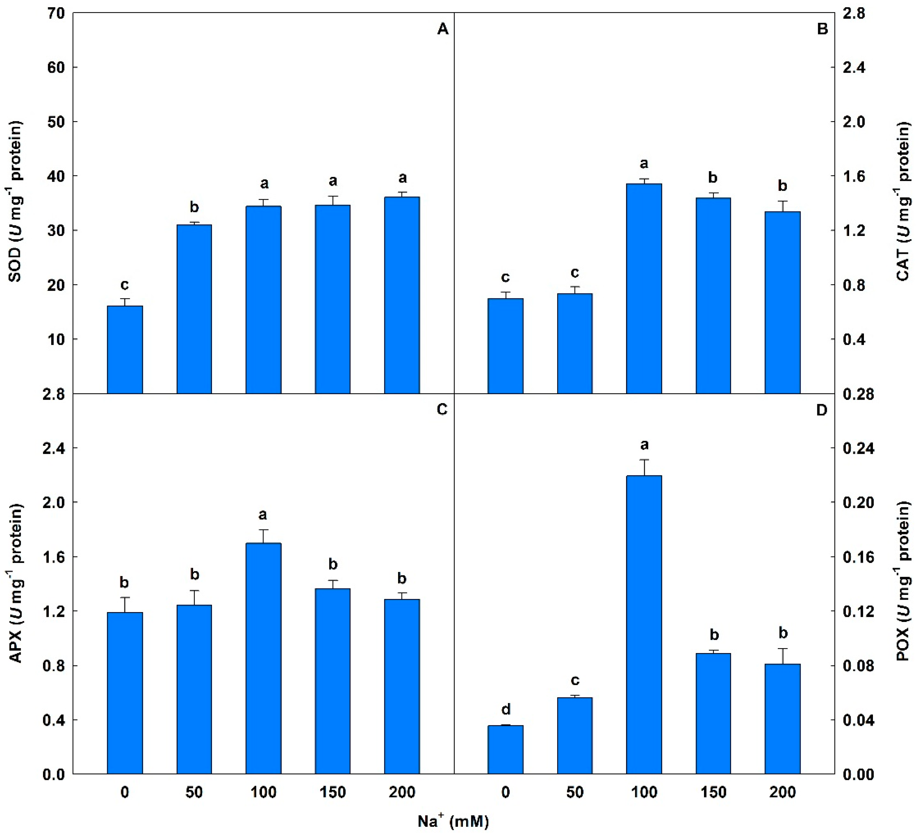 Agronomy 13 00232 g005