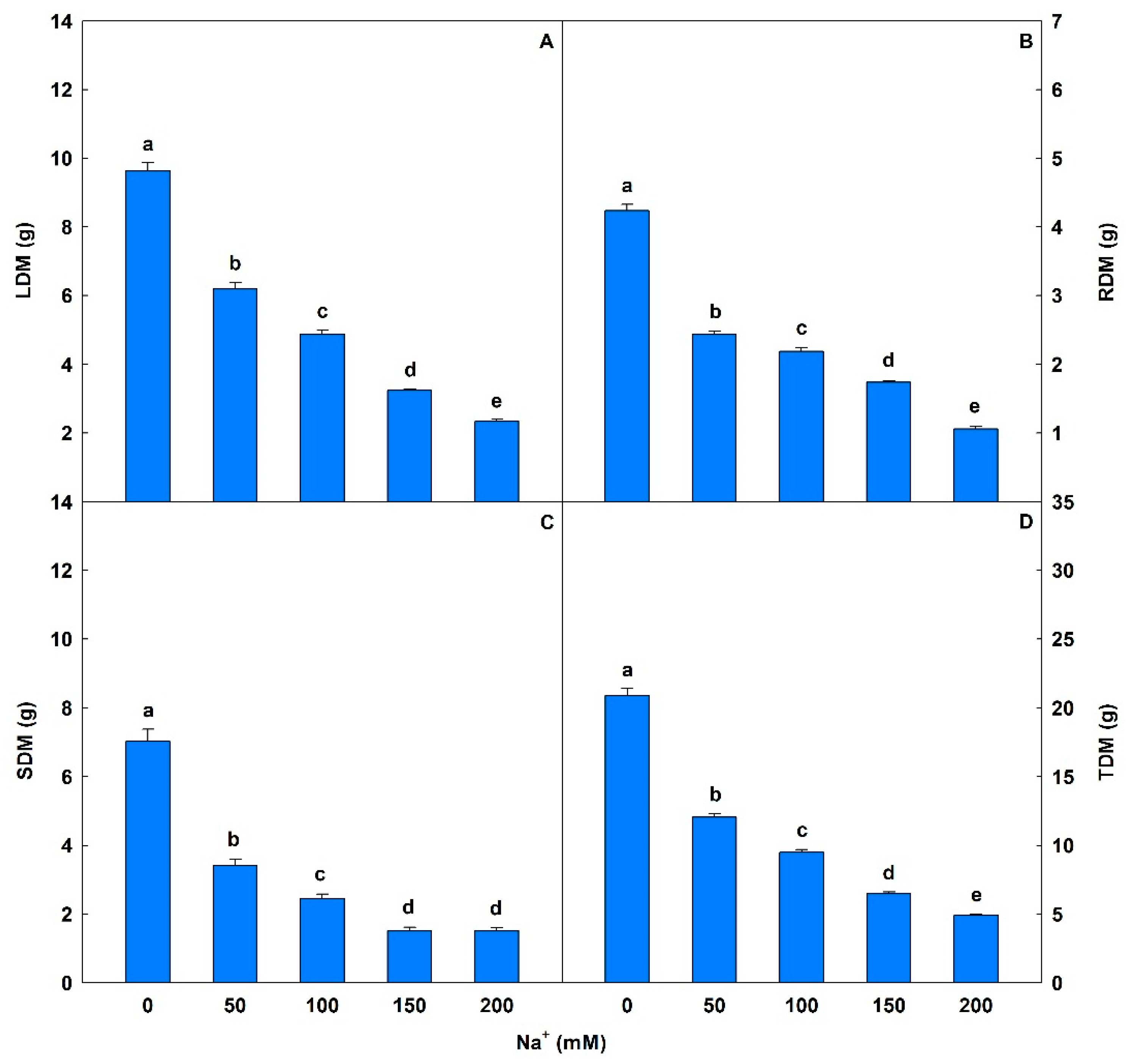 Agronomy 13 00232 g007