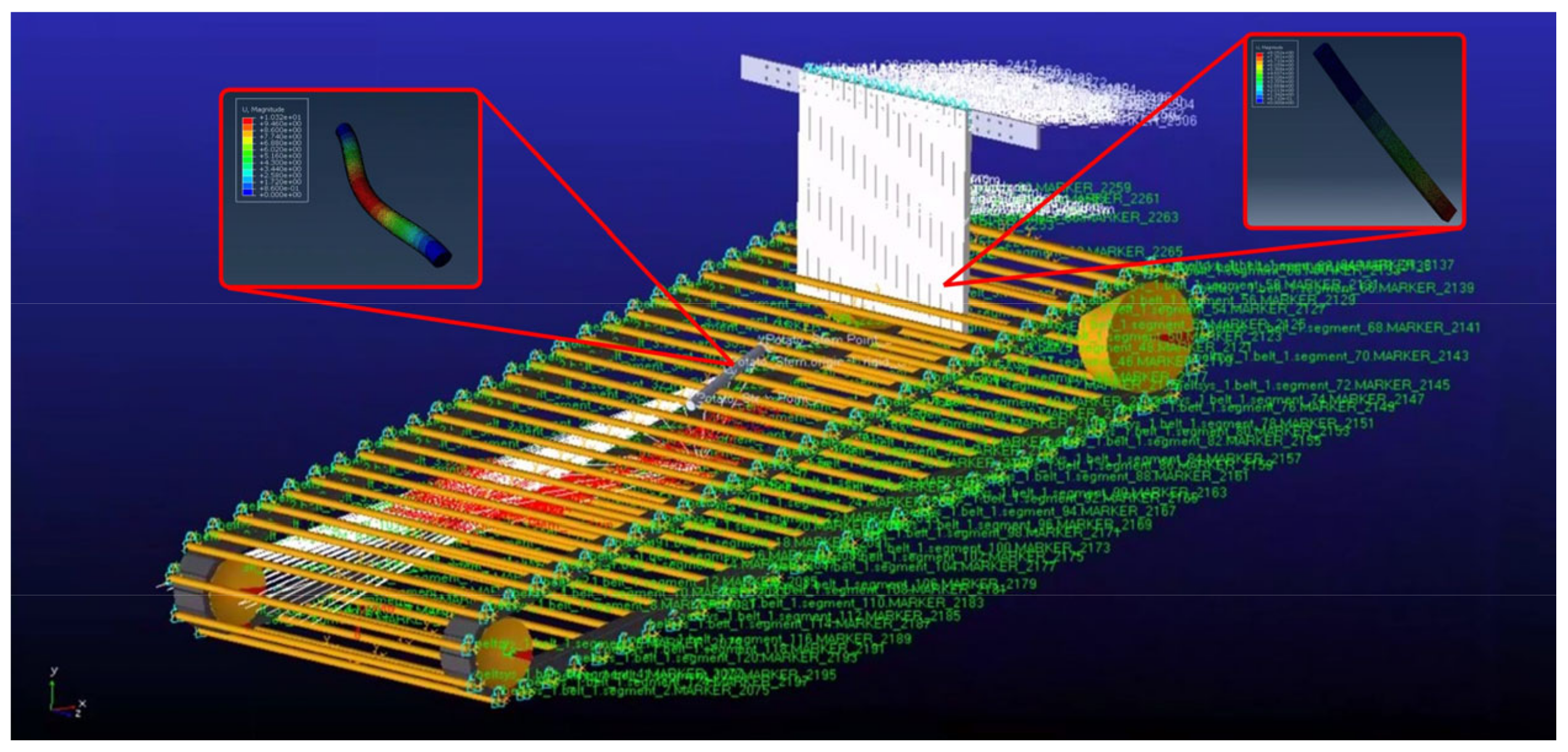 Agronomy 13 00234 g006