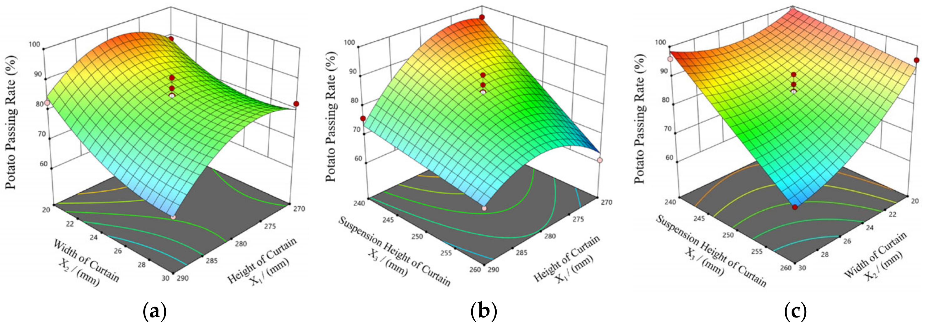 Agronomy 13 00234 g007