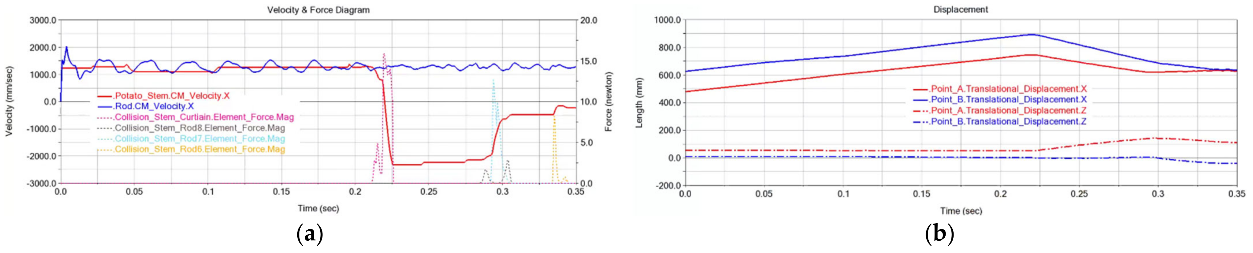 Agronomy 13 00234 g010