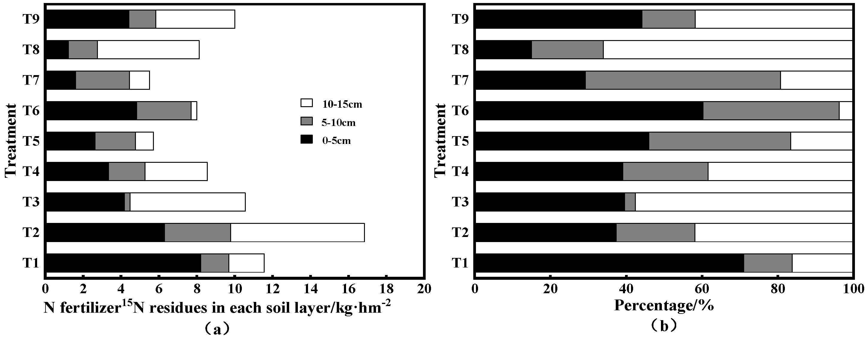 Agronomy 13 00235 g003 Agronomy 13 00235 g003