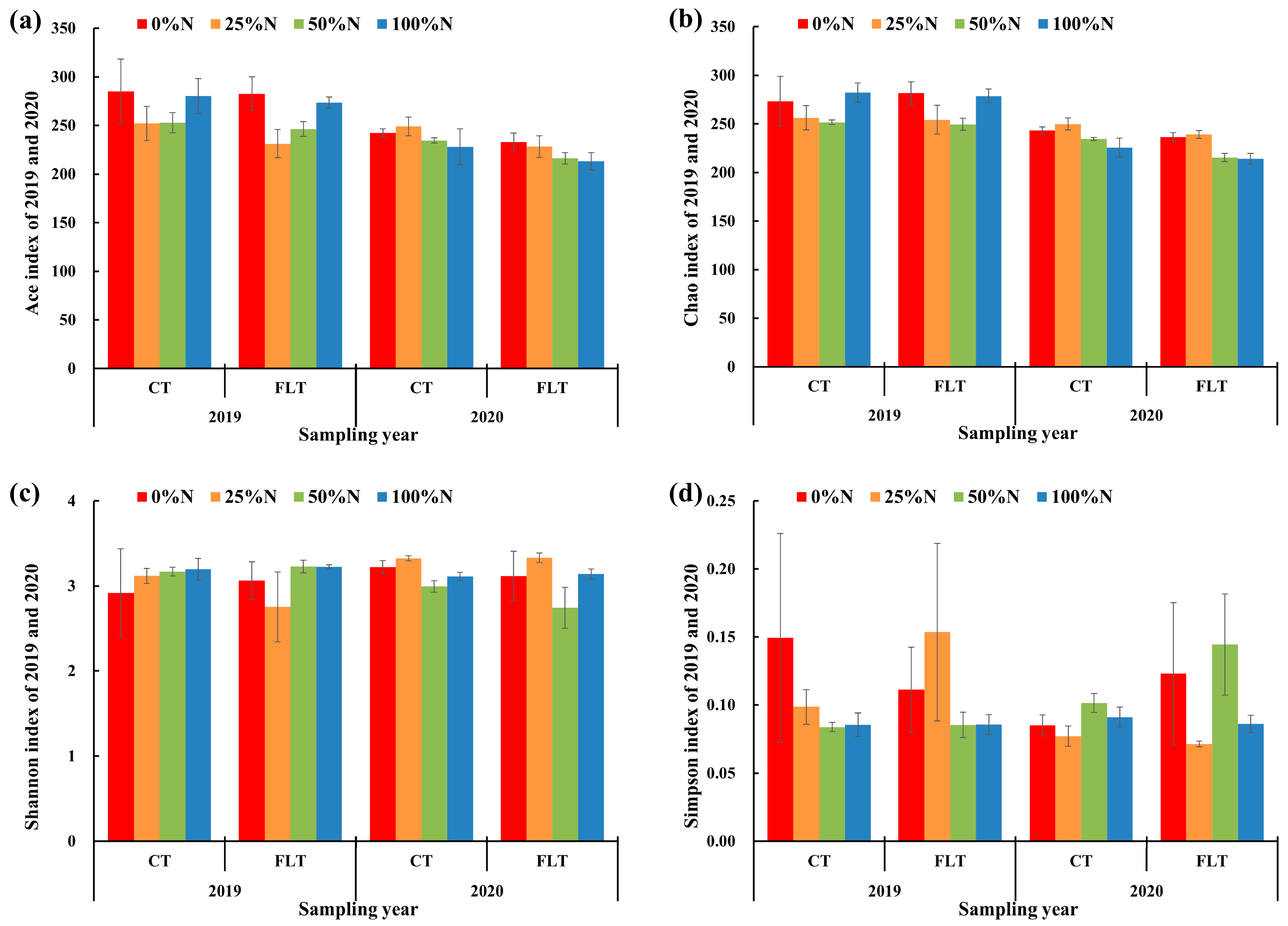 Agronomy 13 00237 g002