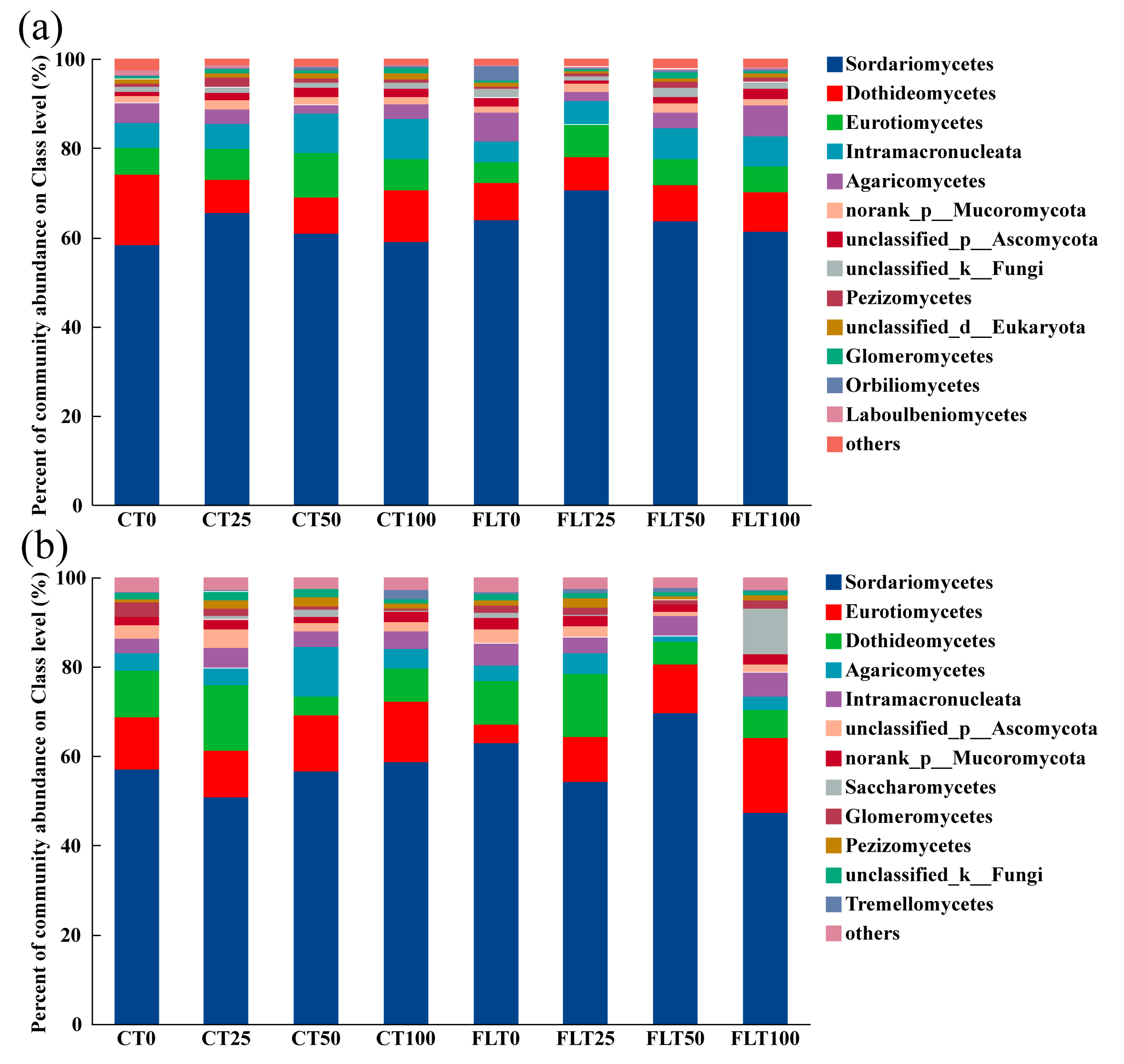 Agronomy 13 00237 g003