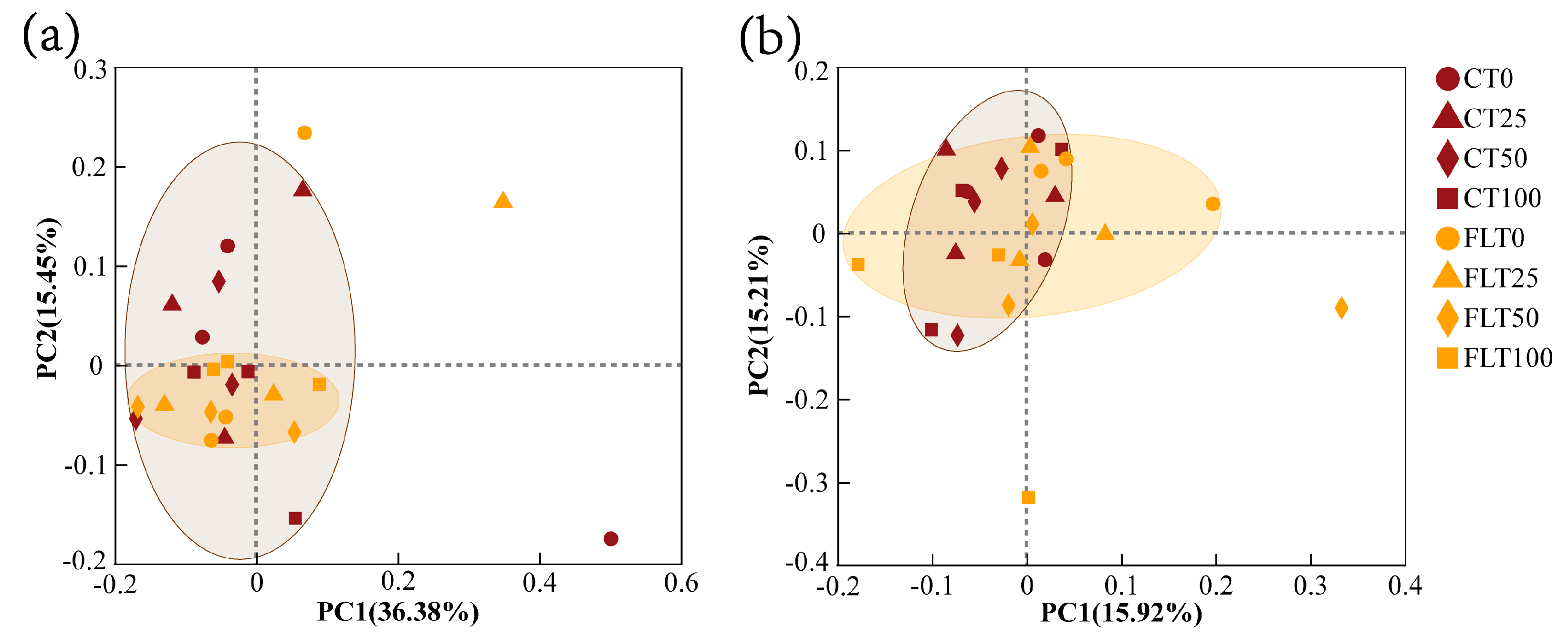 Agronomy 13 00237 g004