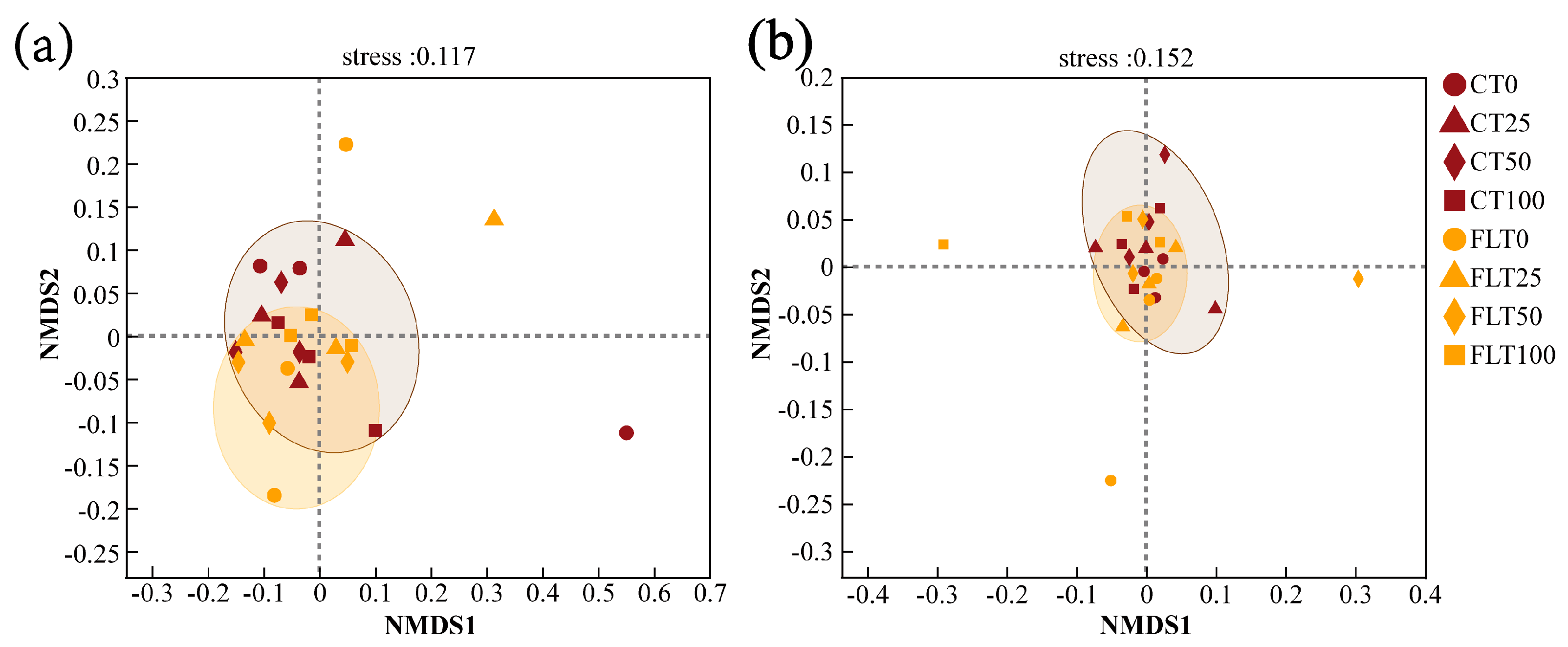 Agronomy 13 00237 g005