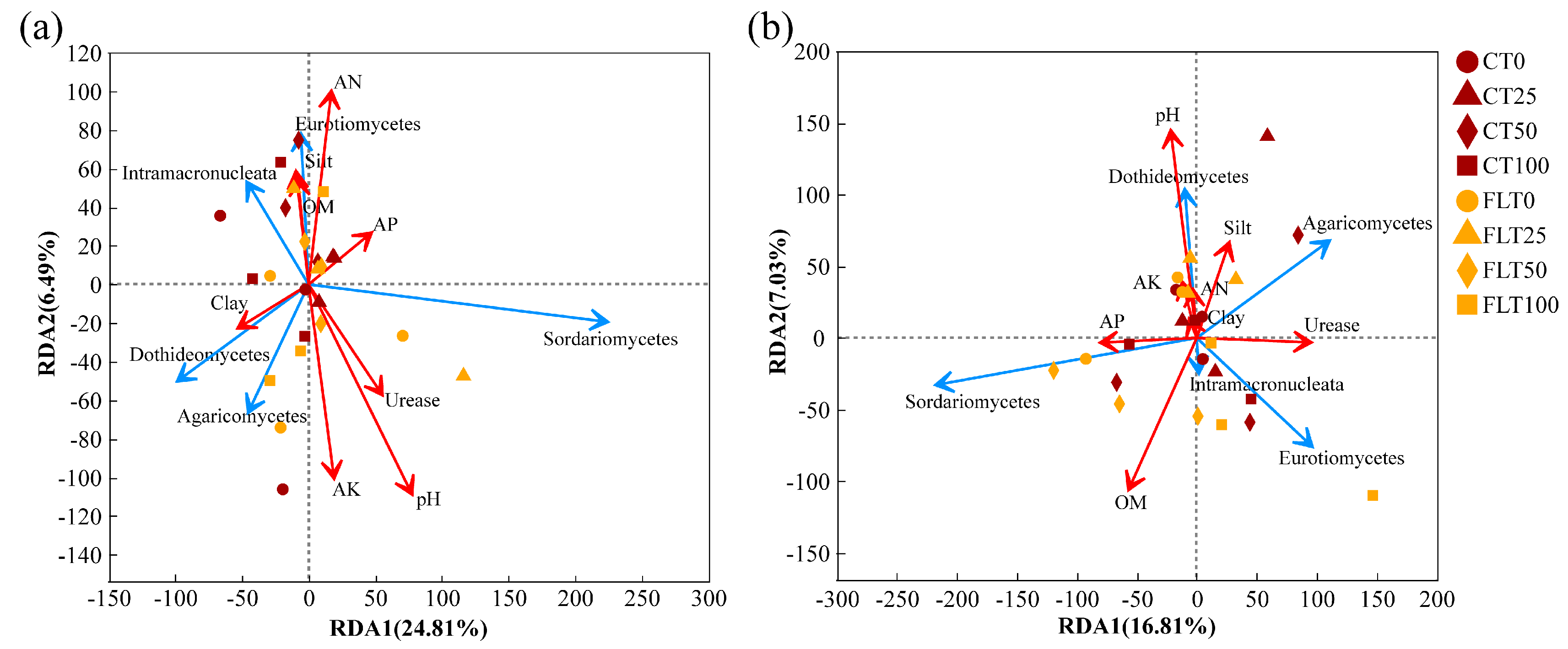 Agronomy 13 00237 g006