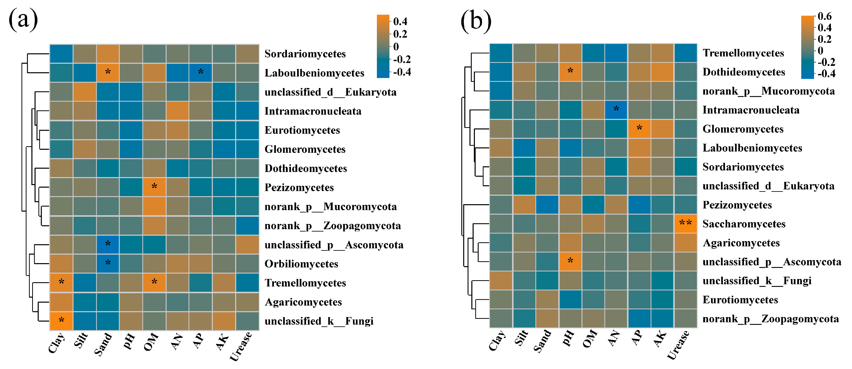 Agronomy 13 00237 g007