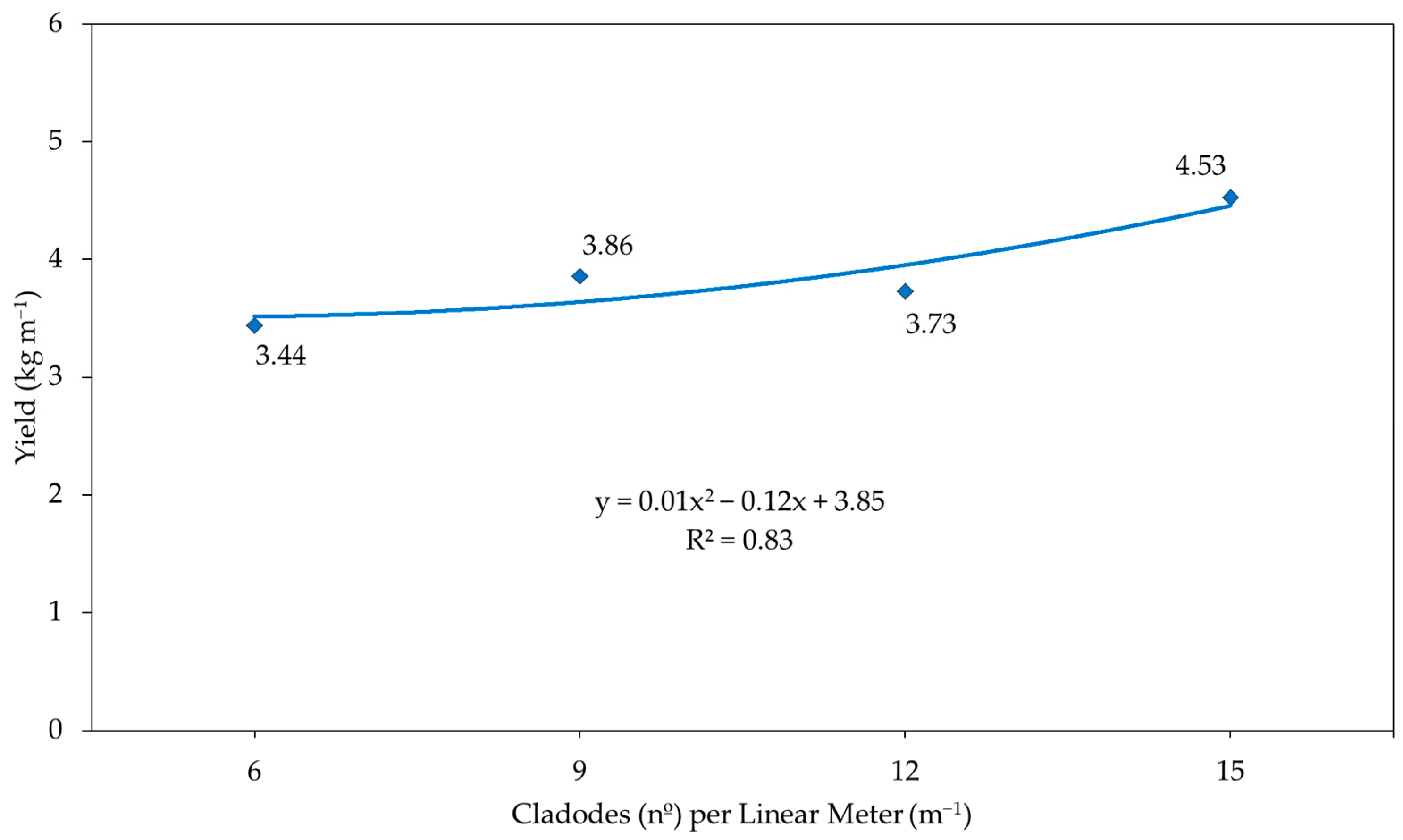 Agronomy 13 00238 g003