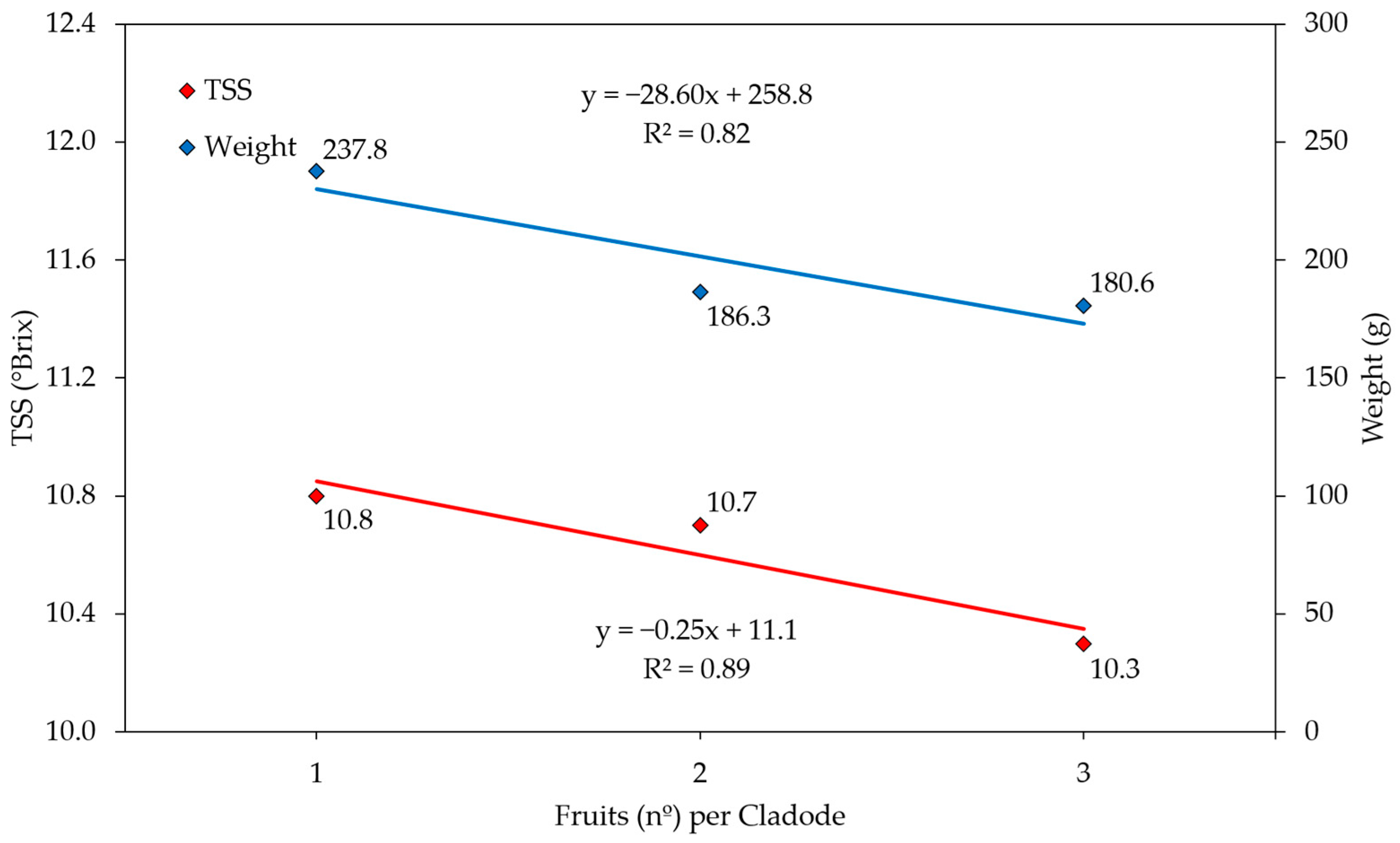 Agronomy 13 00238 g004