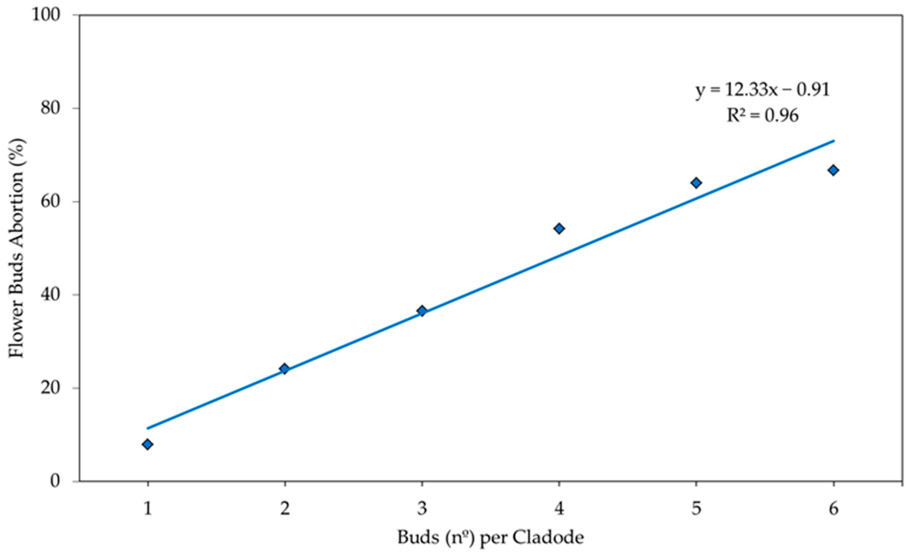 Agronomy 13 00238 g005