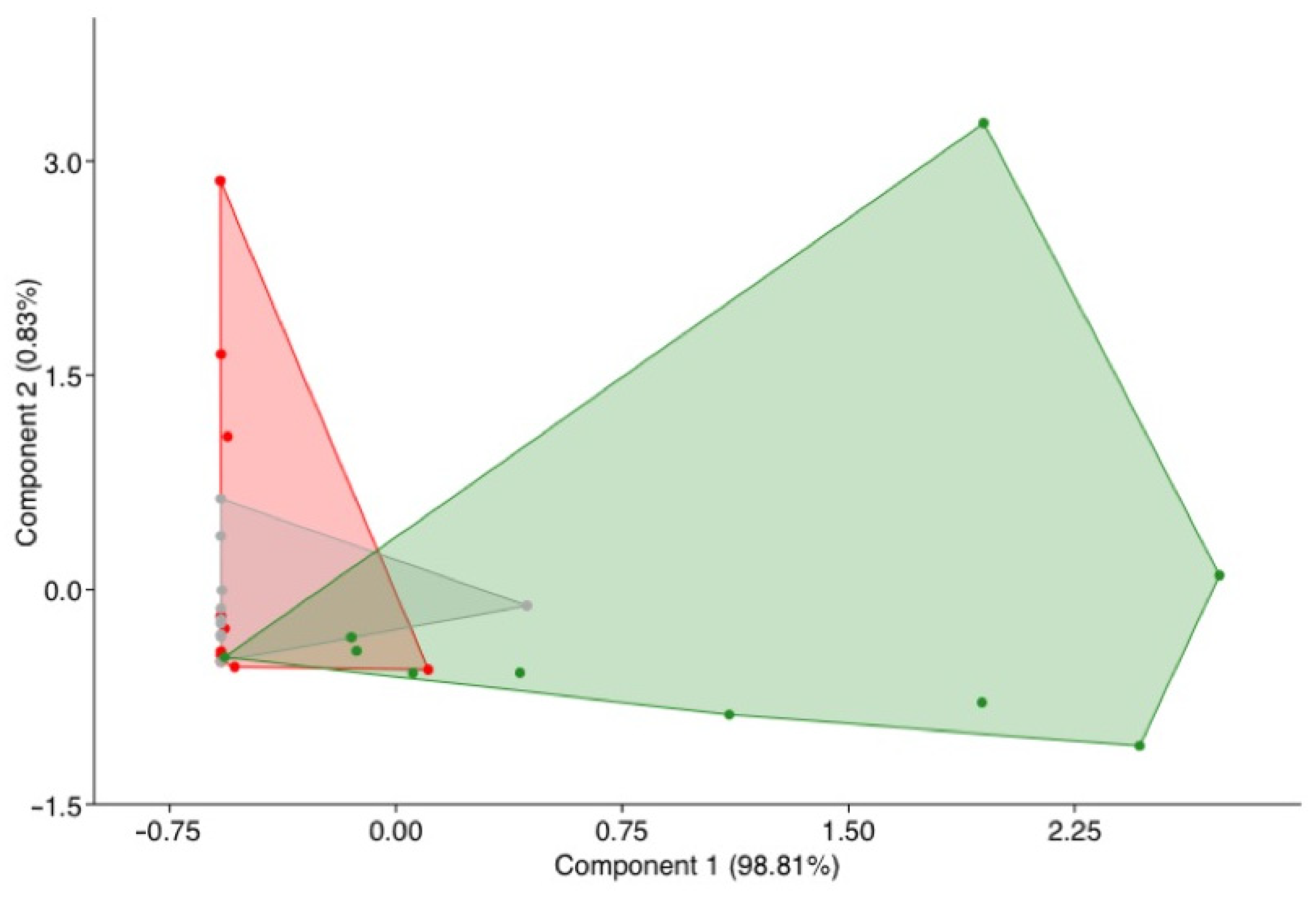 Agronomy 13 00240 g003