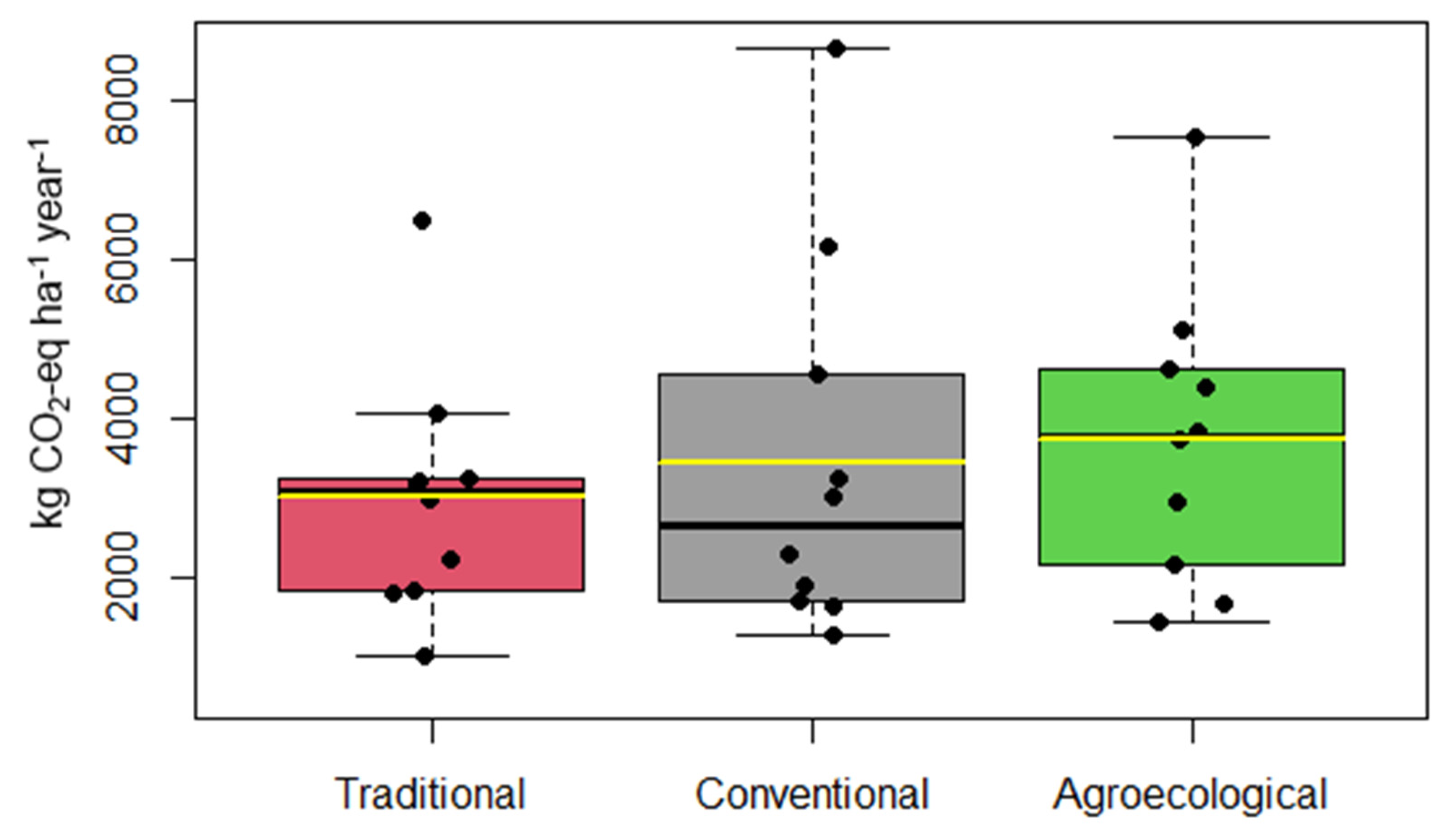 Agronomy 13 00240 g004