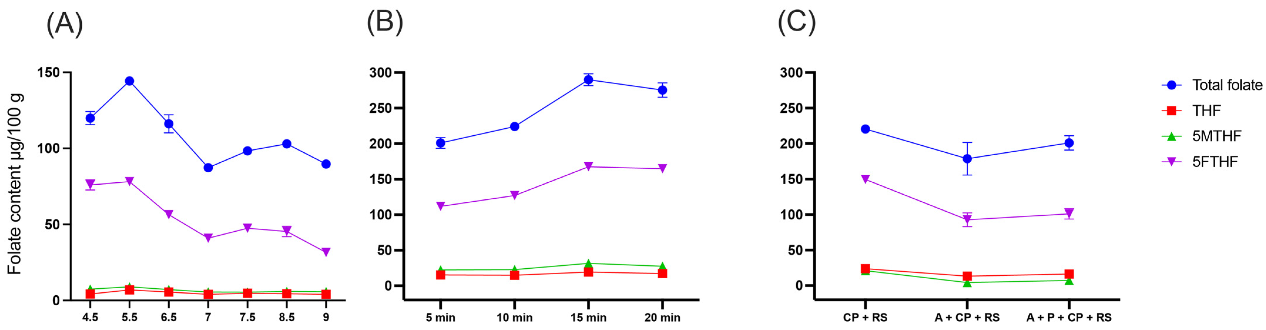 Agronomy 13 00241 g002