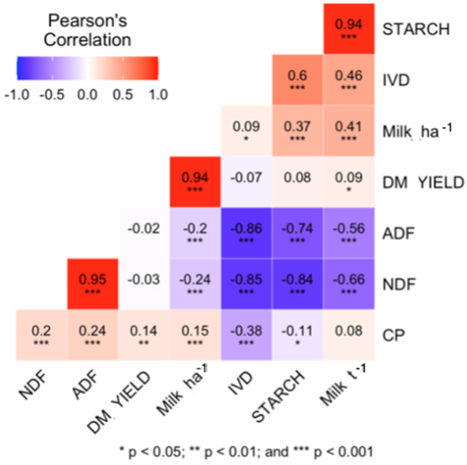 Agronomy 13 00243 g001