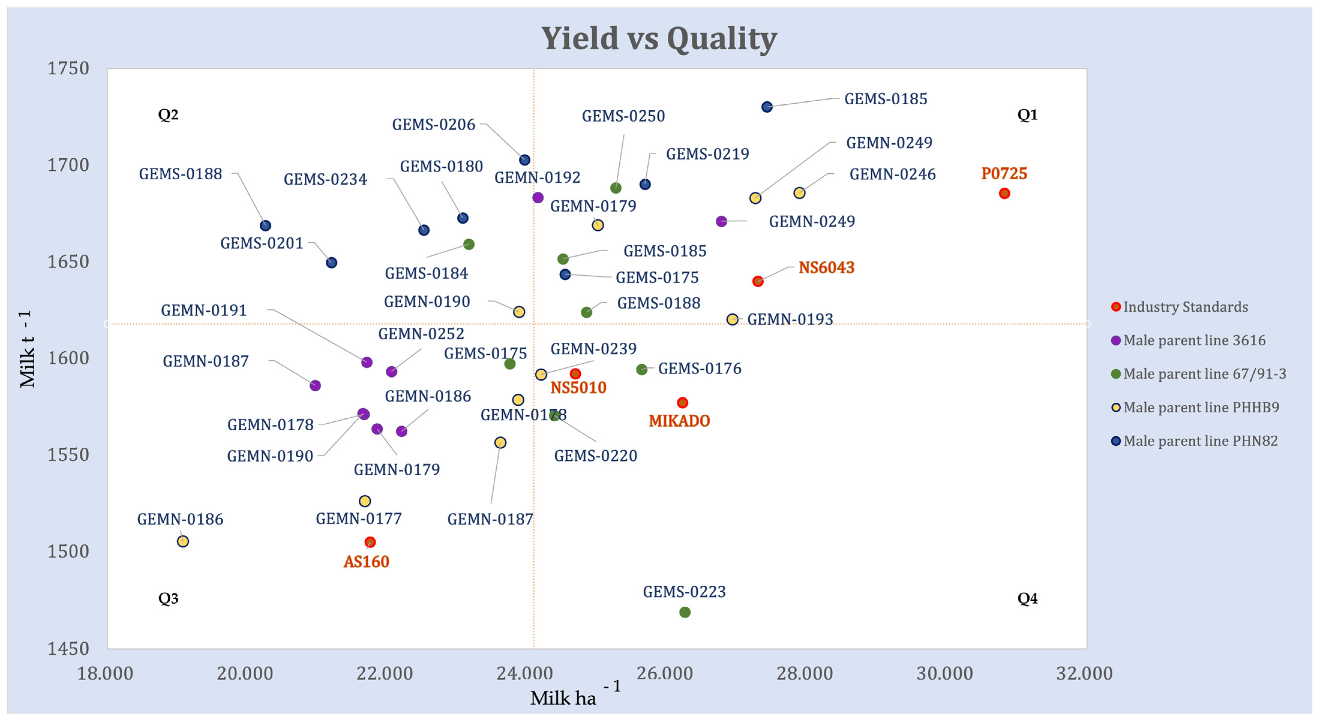 Agronomy 13 00243 g003