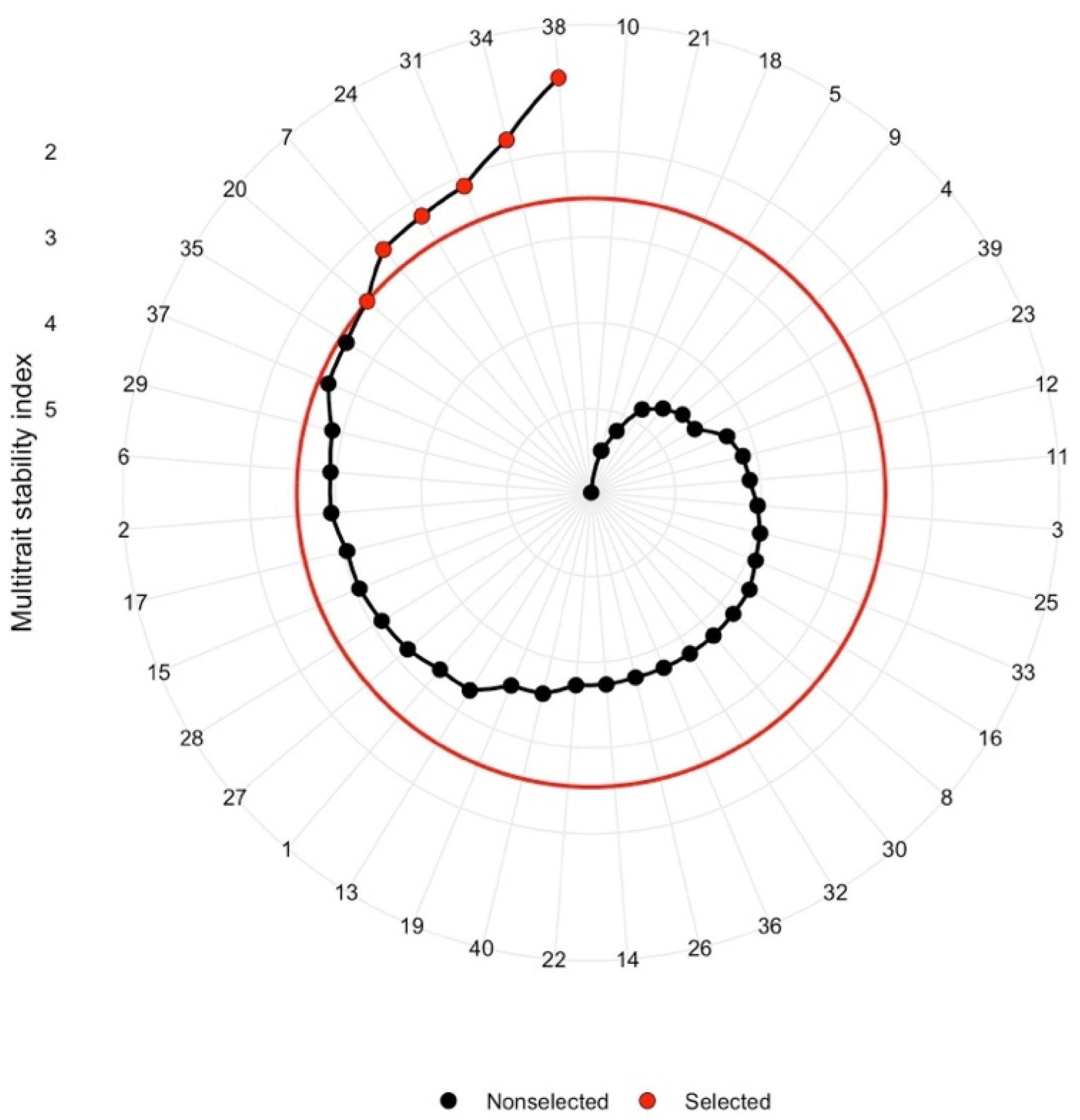 Agronomy 13 00243 g005