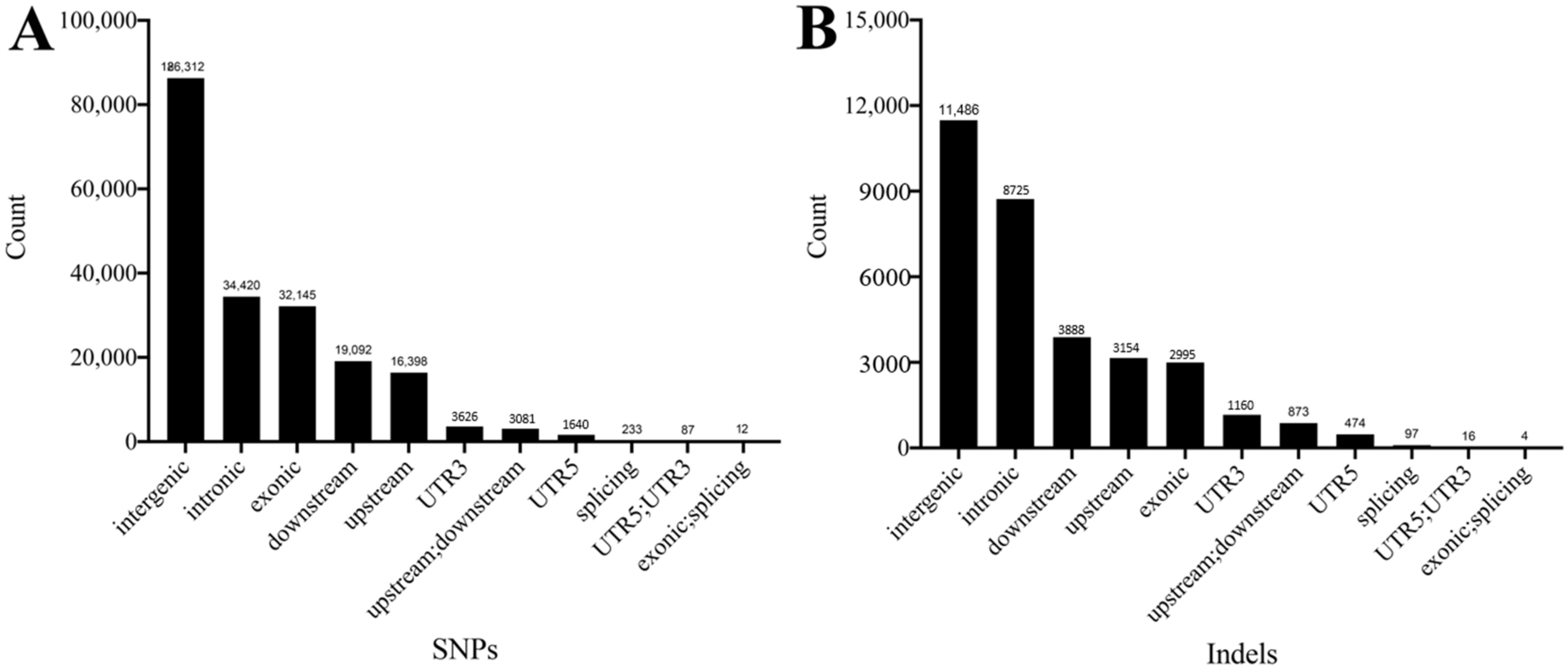 Agronomy 13 00245 g001