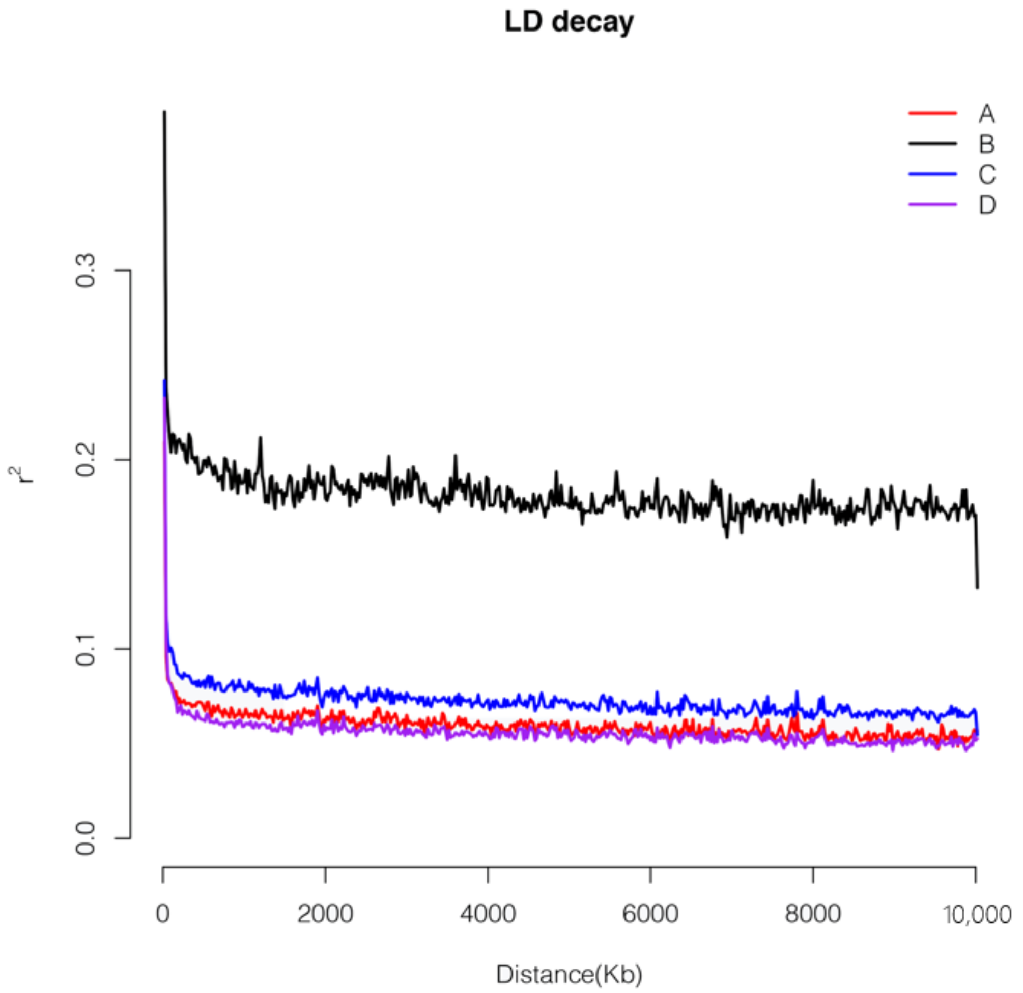 Agronomy 13 00245 g005