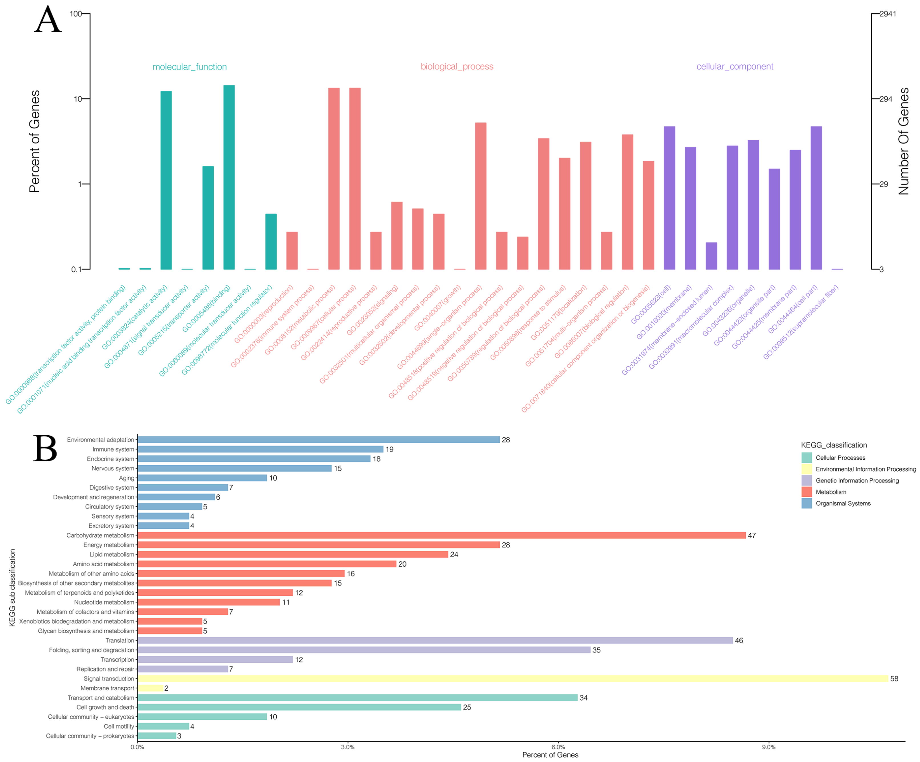 Agronomy 13 00245 g006