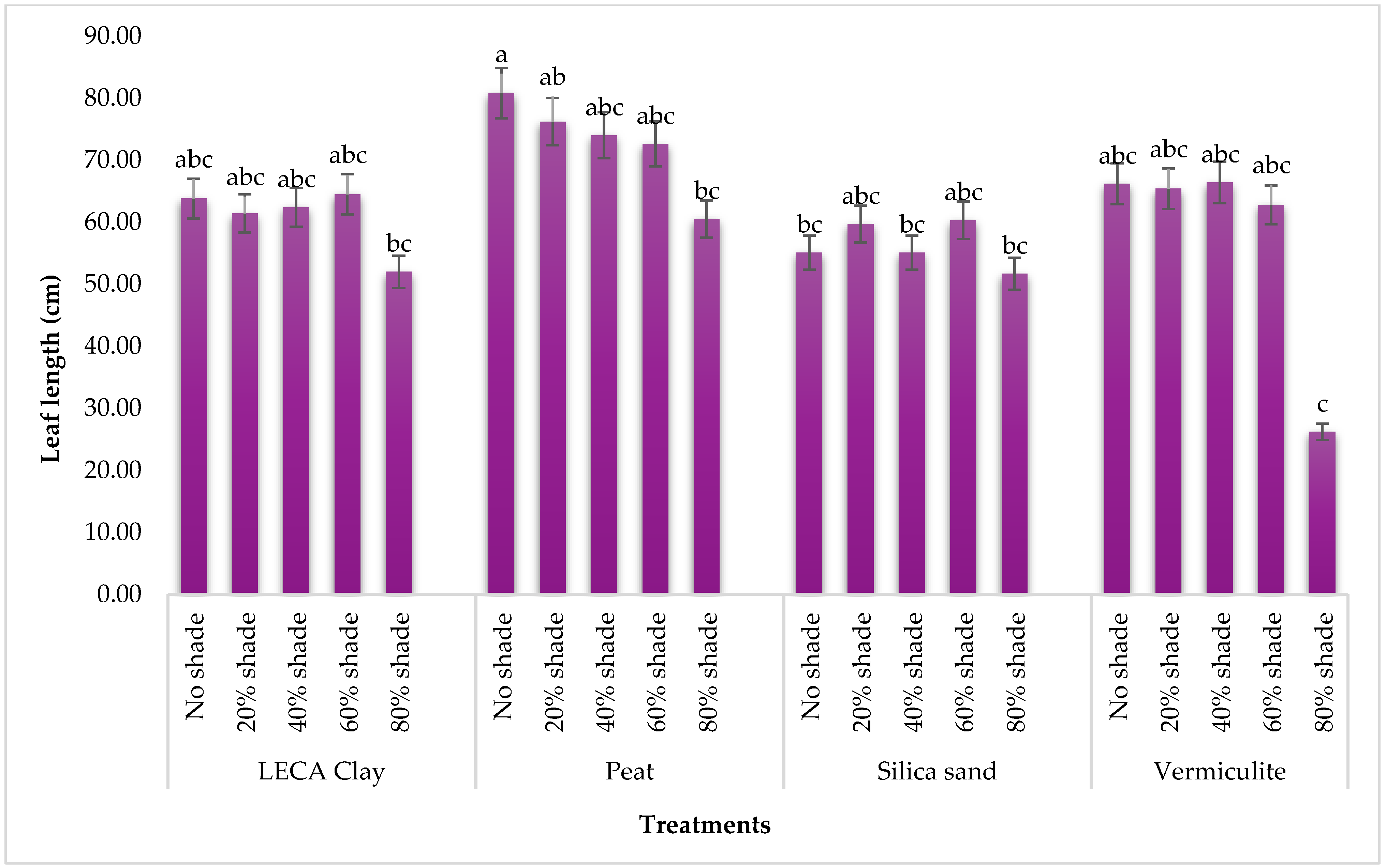 Agronomy 13 00247 g002 Agronomy 13 00247 g002