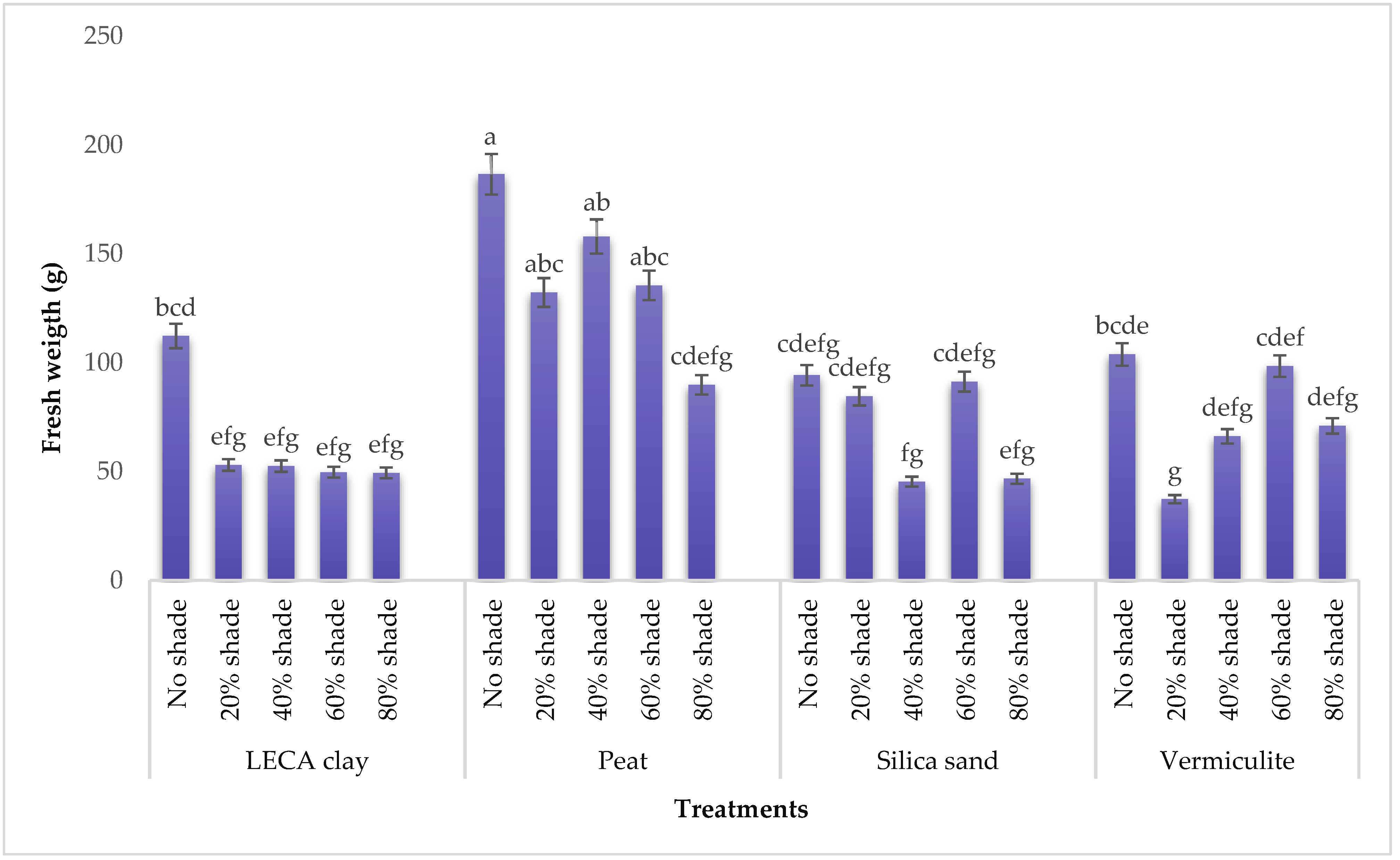 Agronomy 13 00247 g004 Agronomy 13 00247 g004