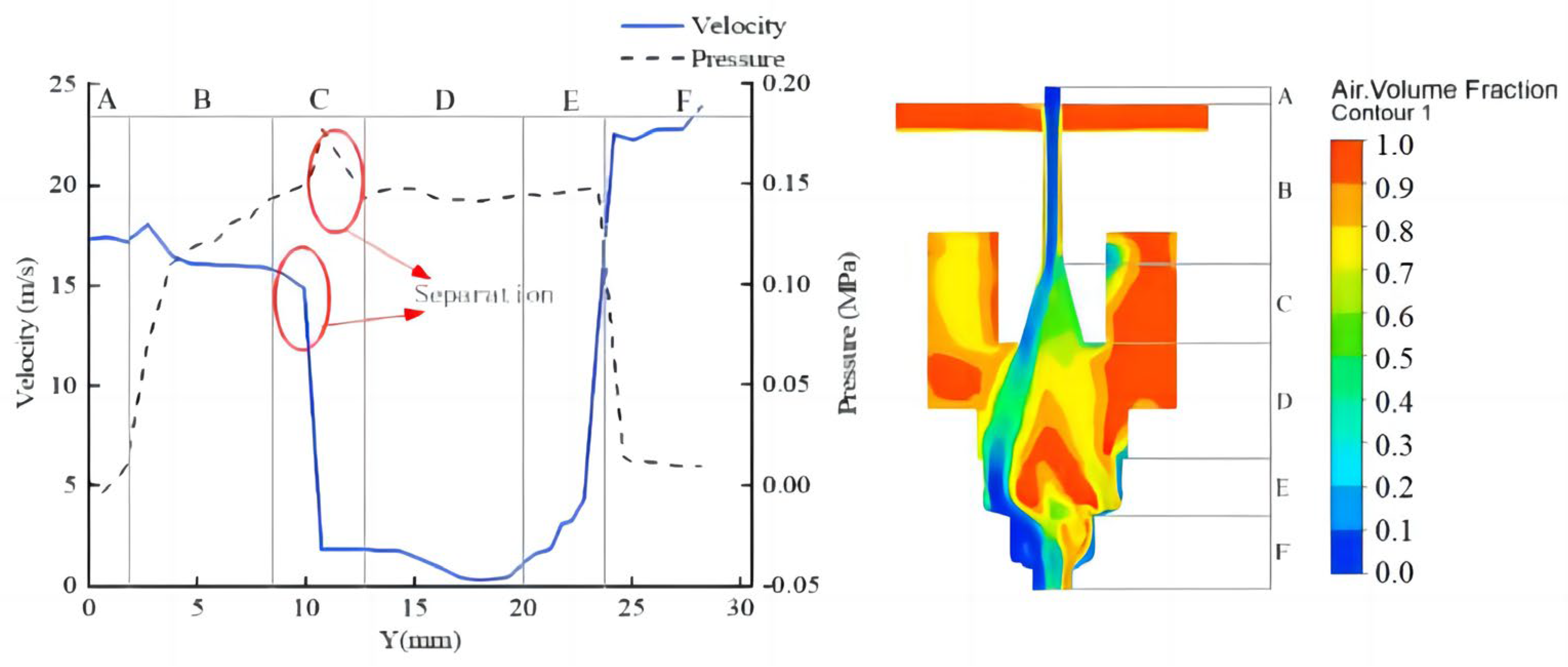 Agronomy 13 00248 g009