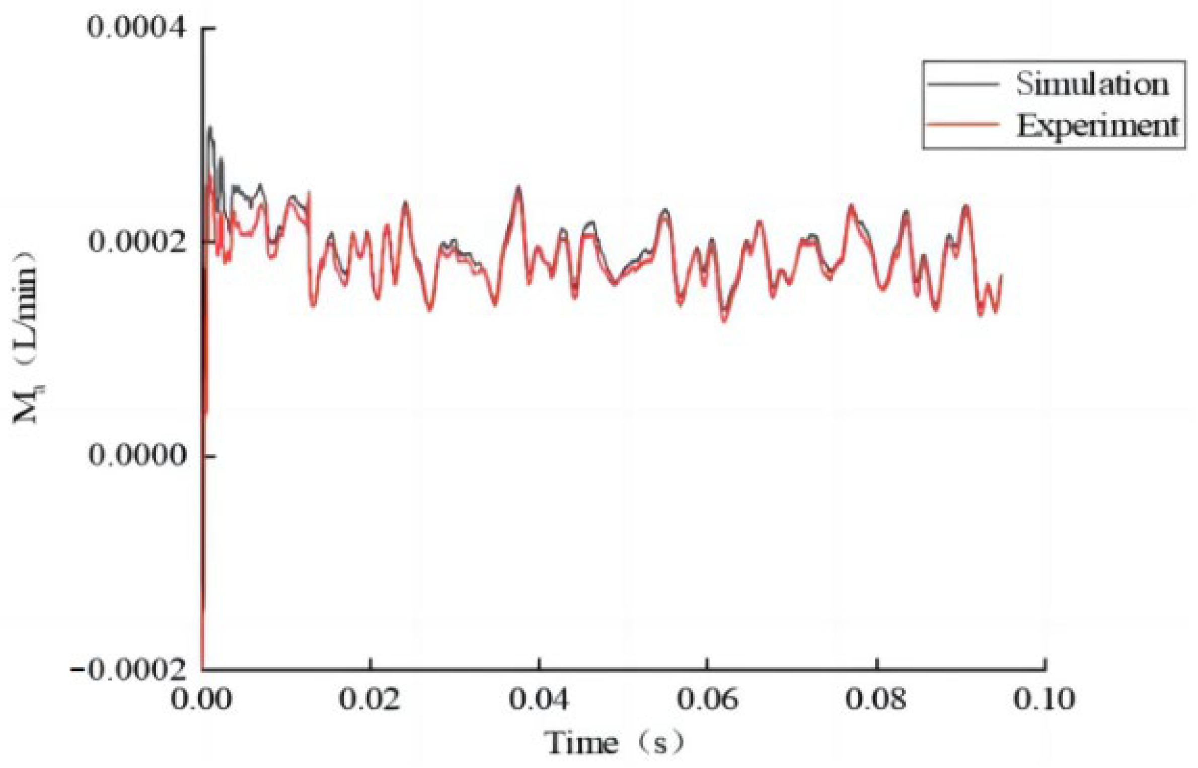 Agronomy 13 00248 g011