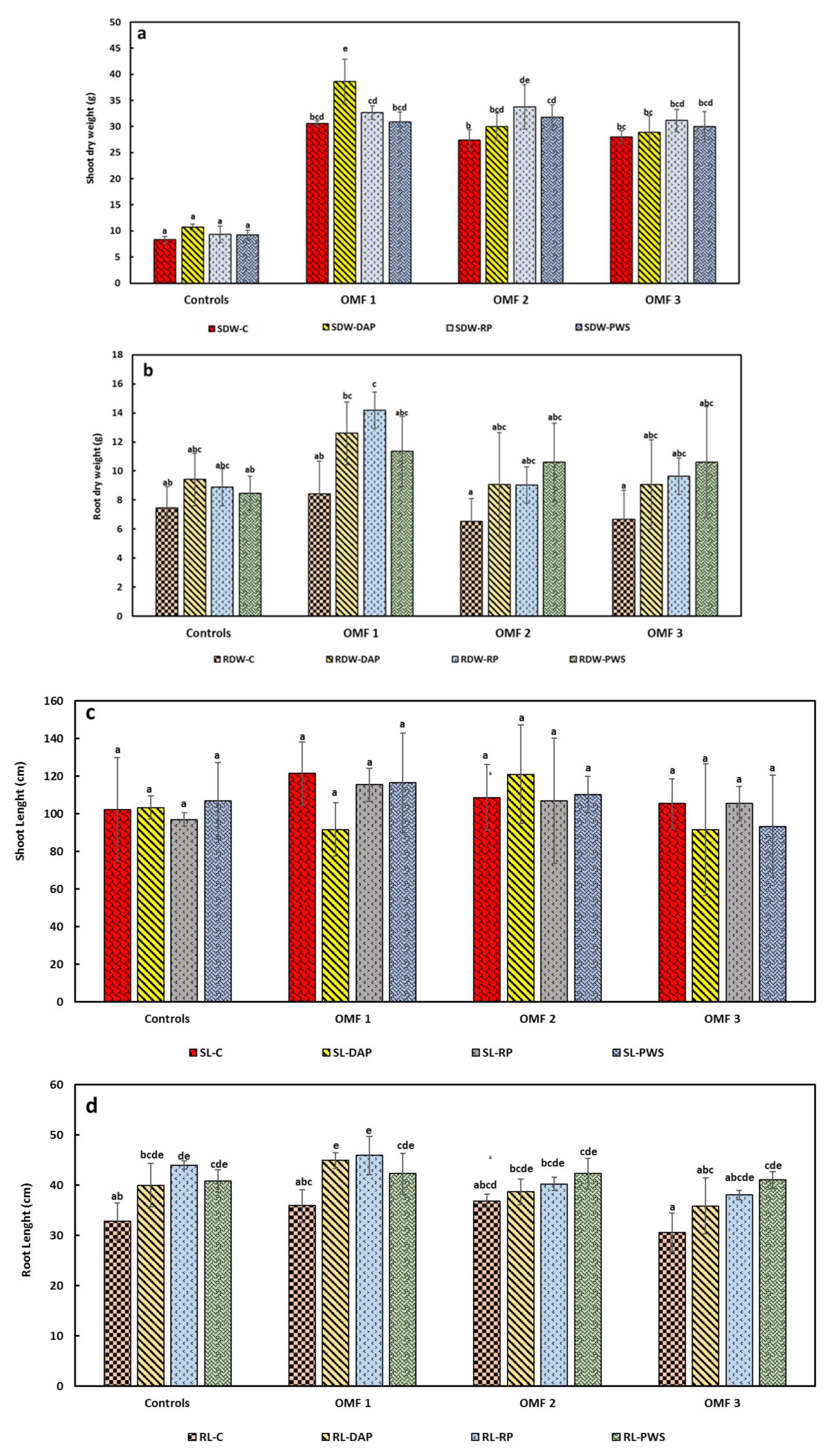 Agronomy 13 00249 g002