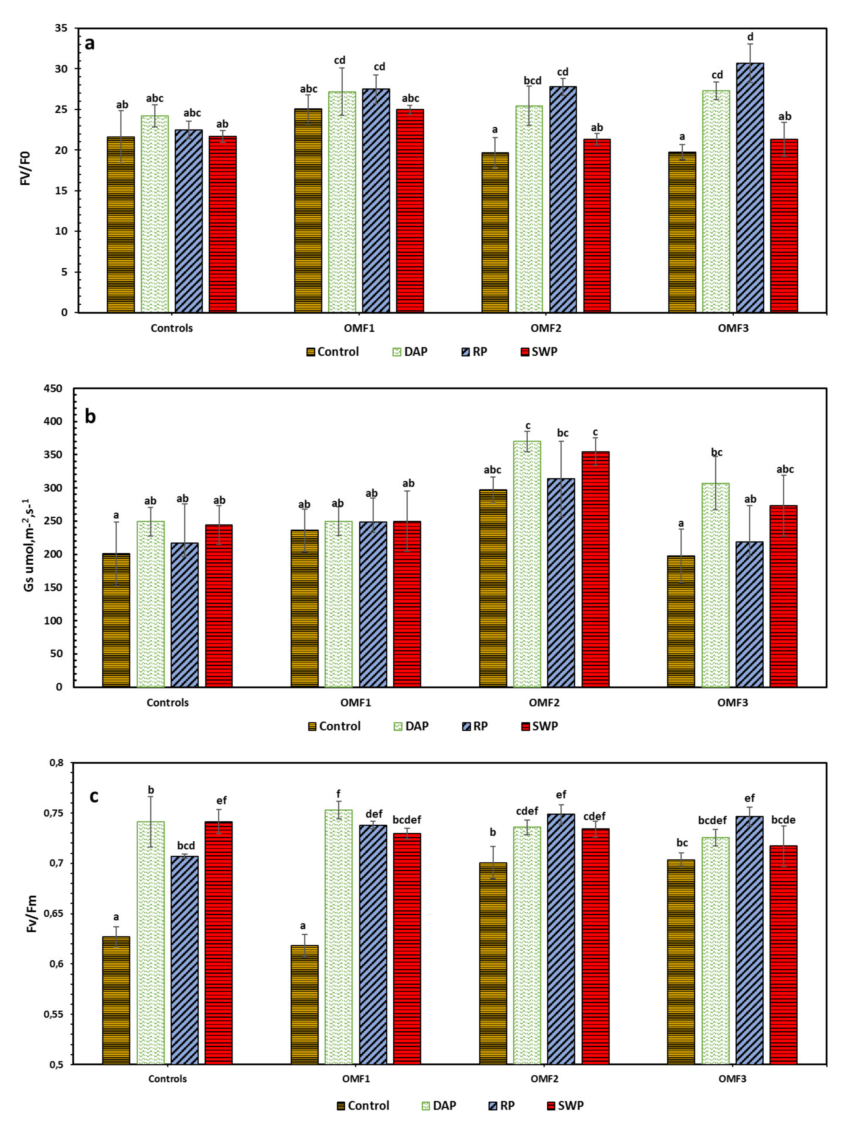 Agronomy 13 00249 g004