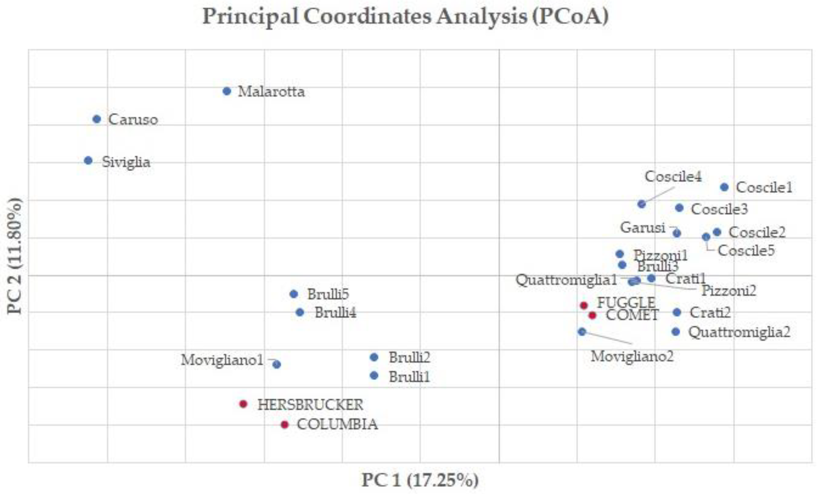 Agronomy 13 00252 g004