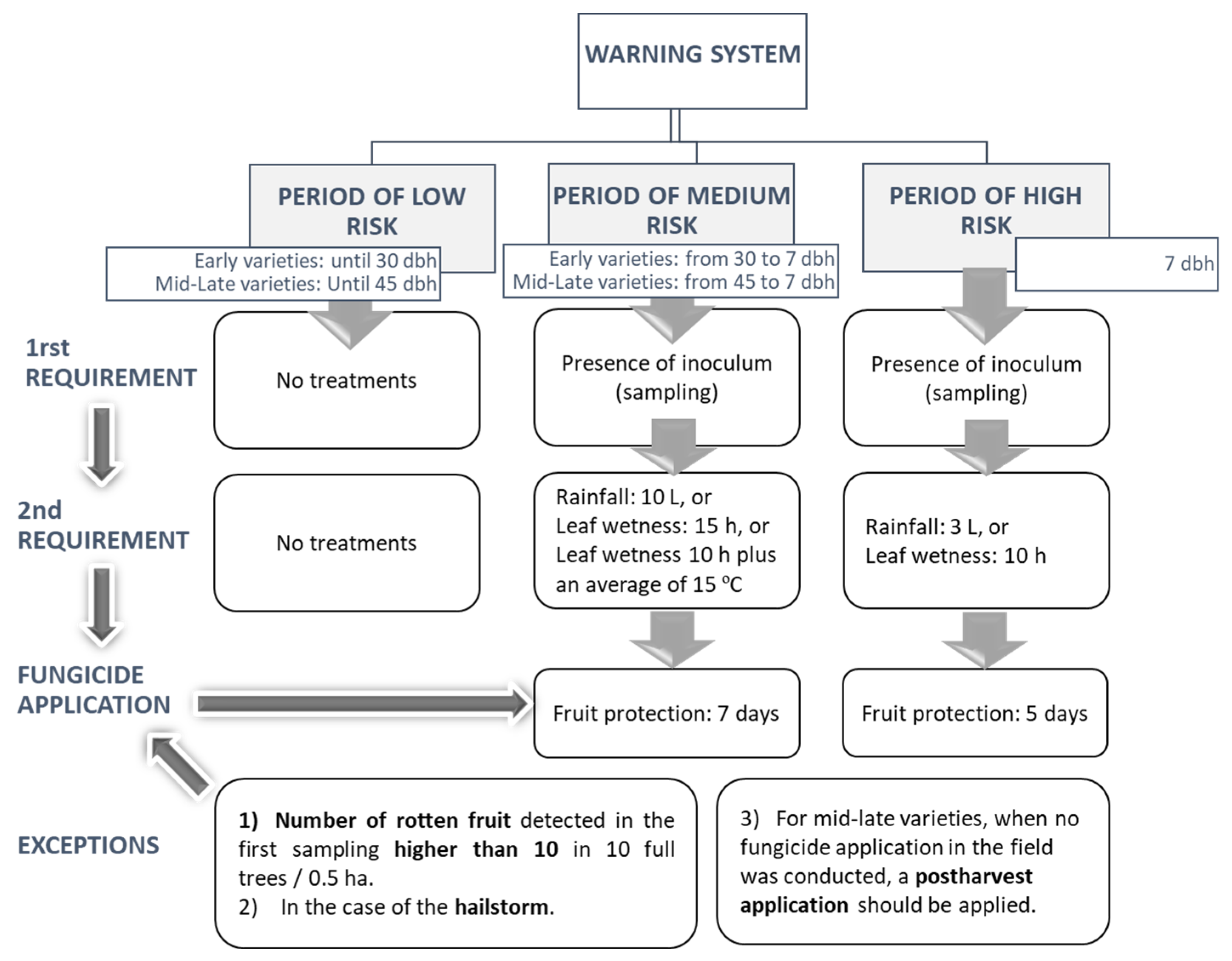 Agronomy 13 00254 g001