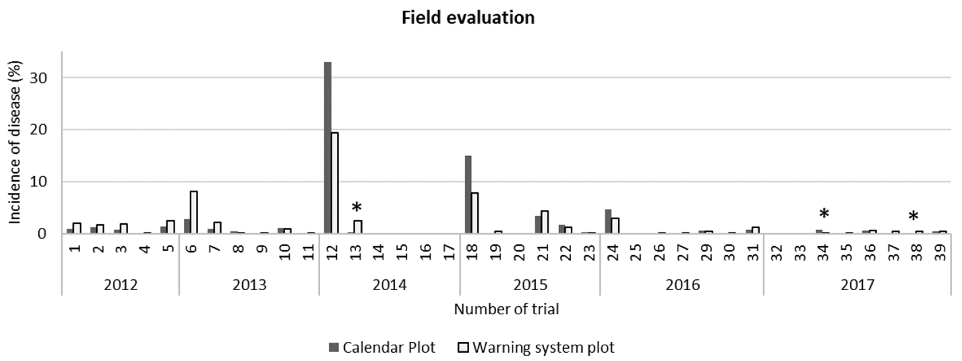 Agronomy 13 00254 g003