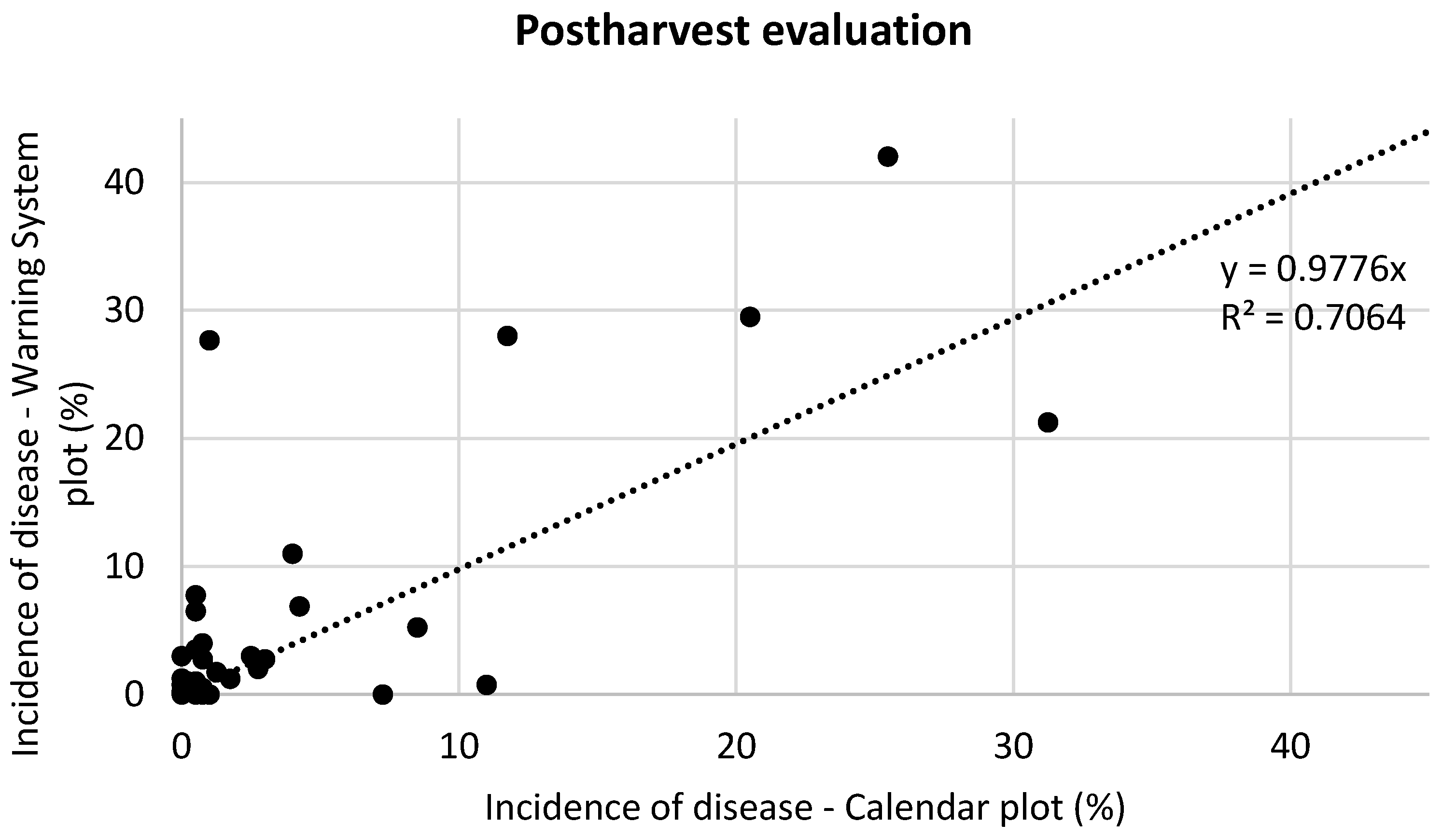 Agronomy 13 00254 g004