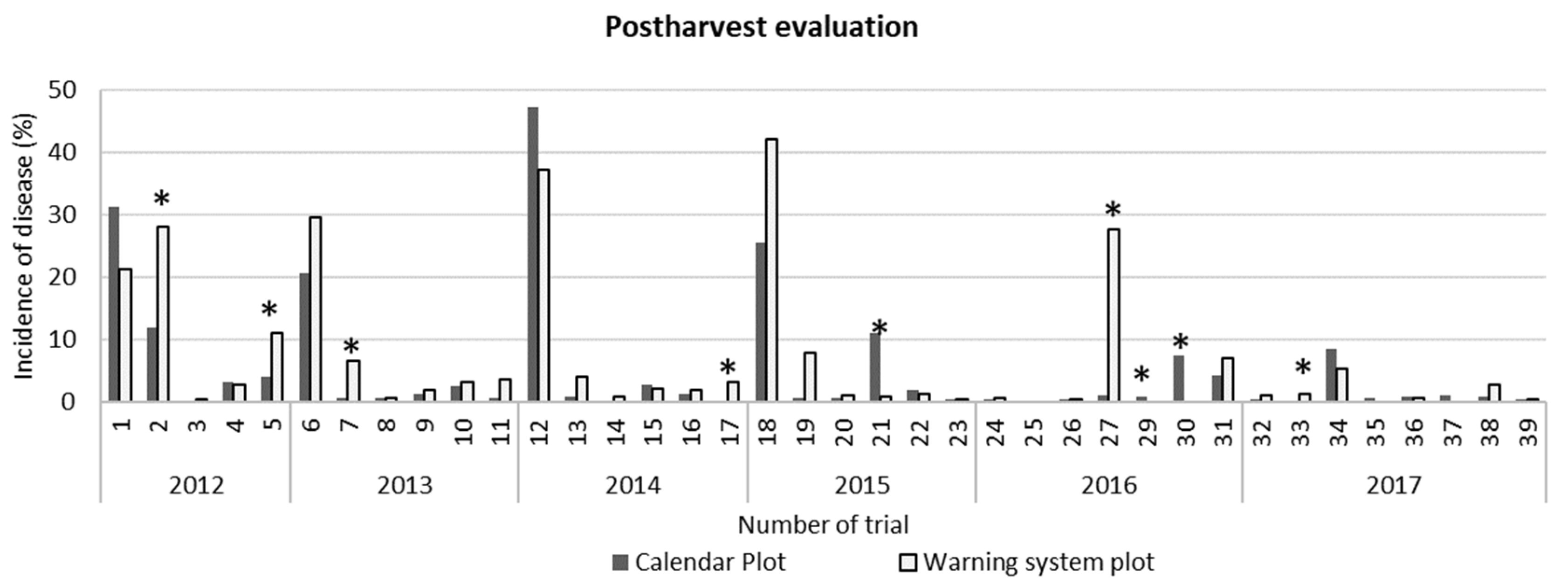 Agronomy 13 00254 g005