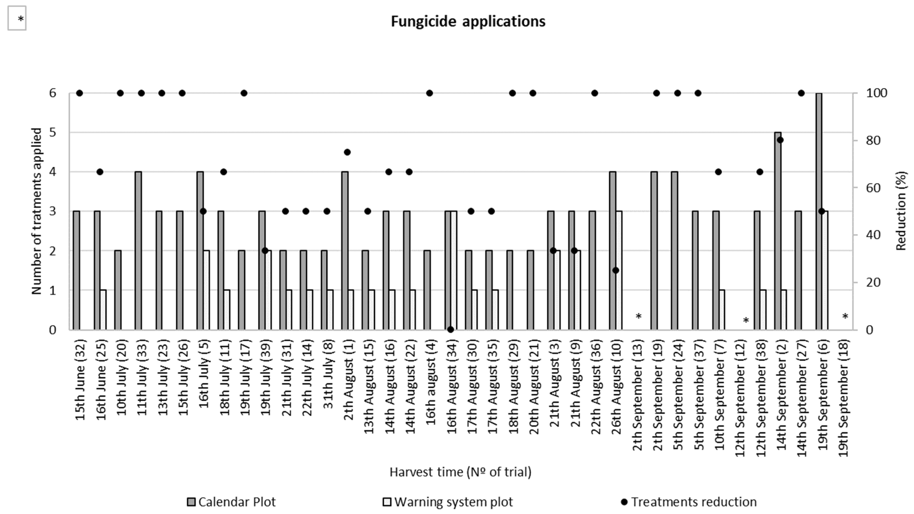 Agronomy 13 00254 g006