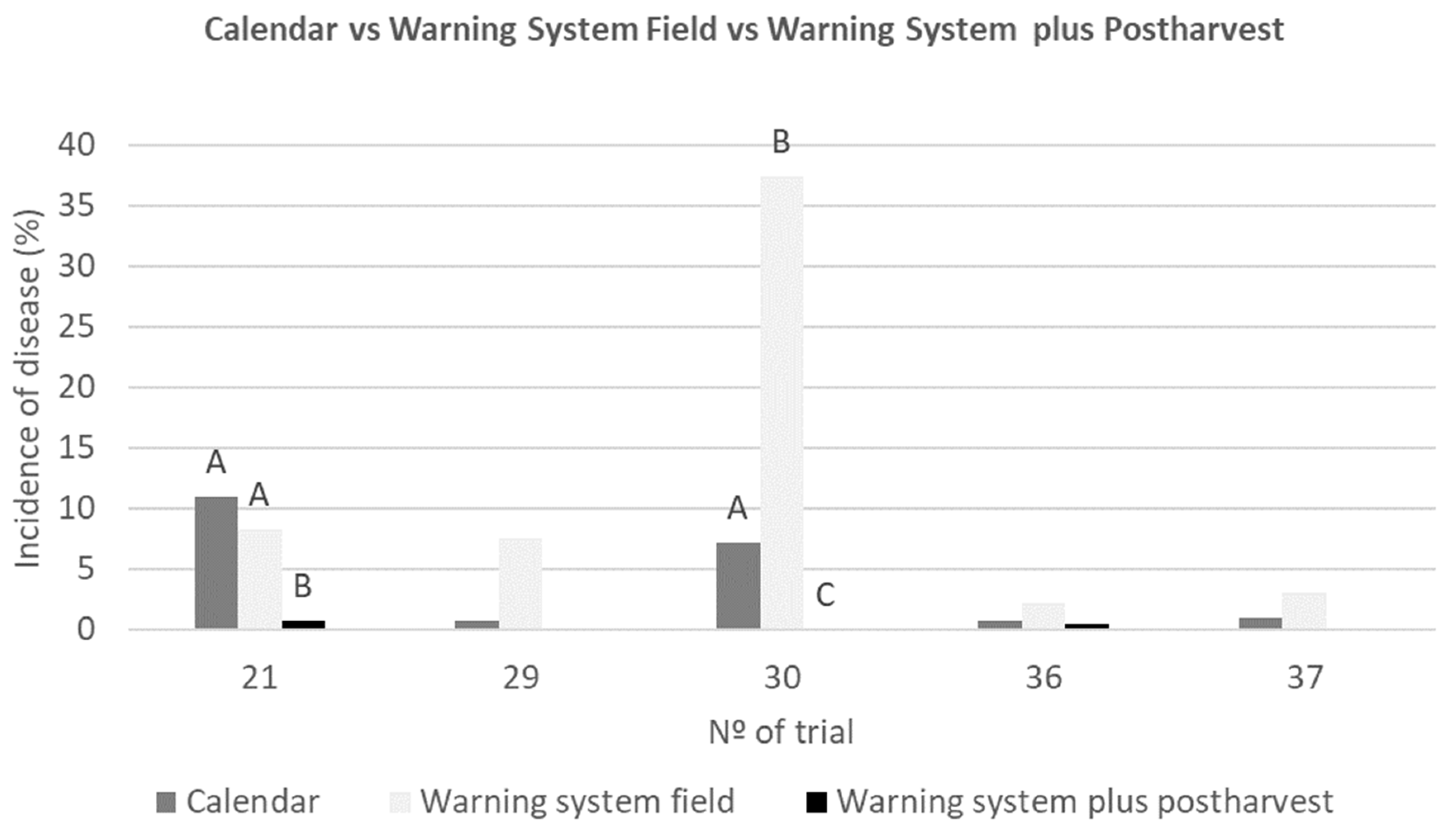 Agronomy 13 00254 g007