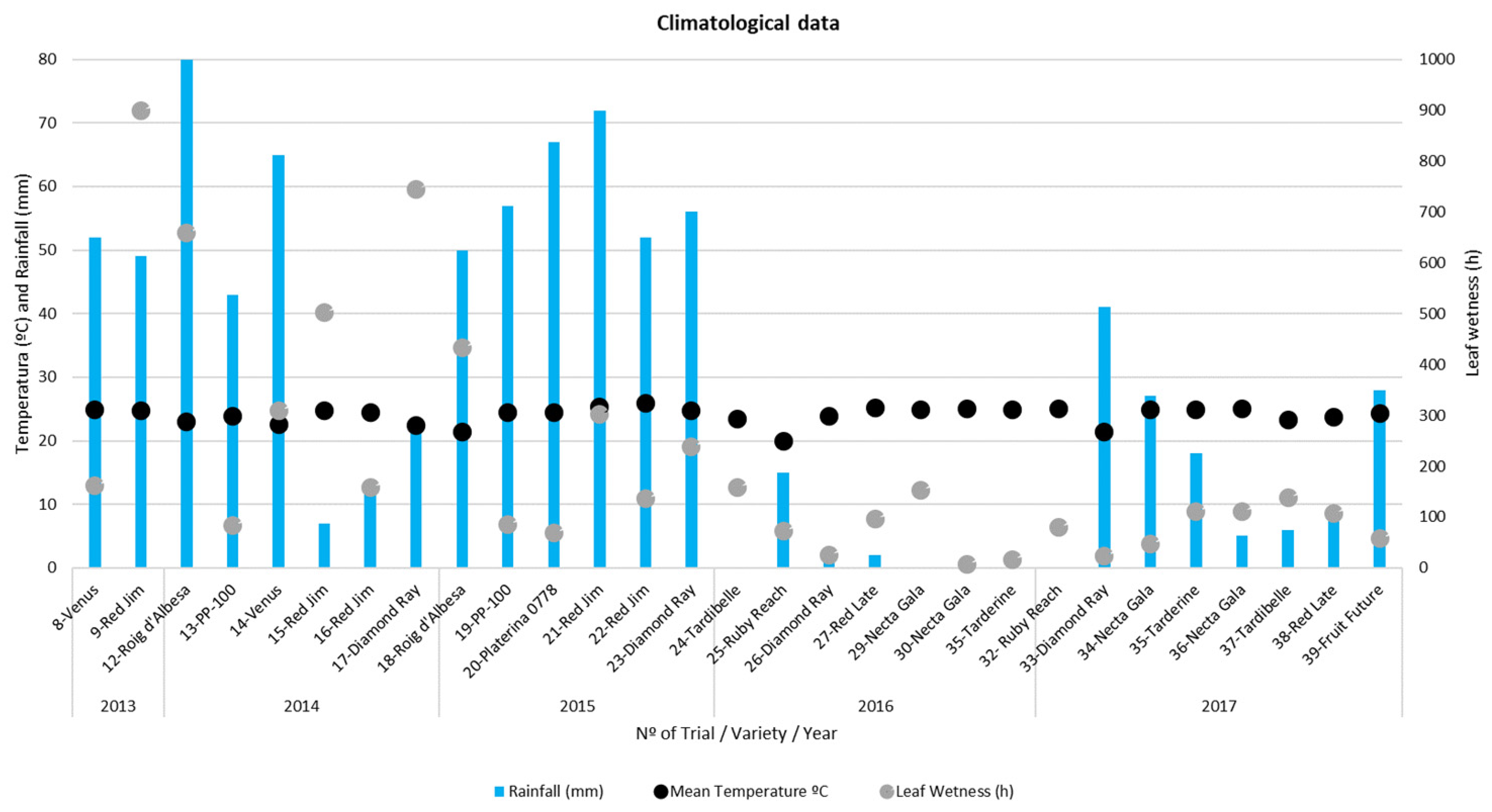 Agronomy 13 00254 g008