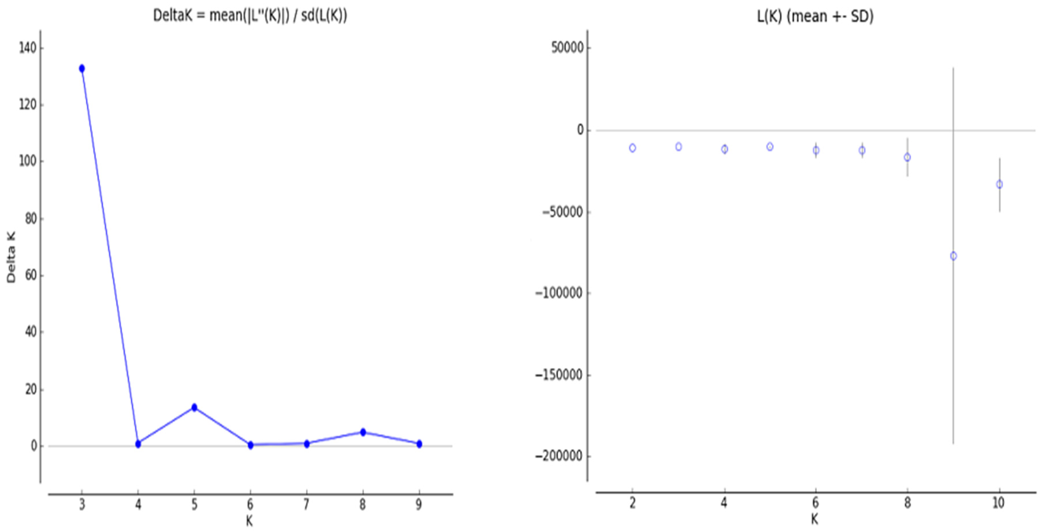Agronomy 13 00255 g004