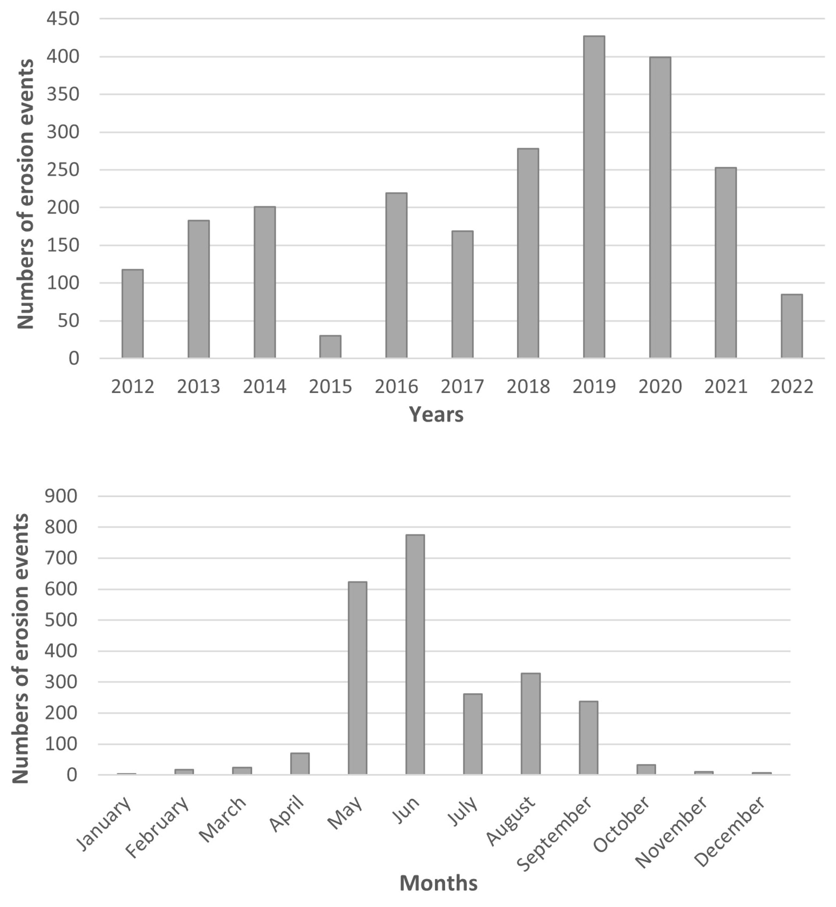 Agronomy 13 00256 g004 Agronomy 13 00256 g004