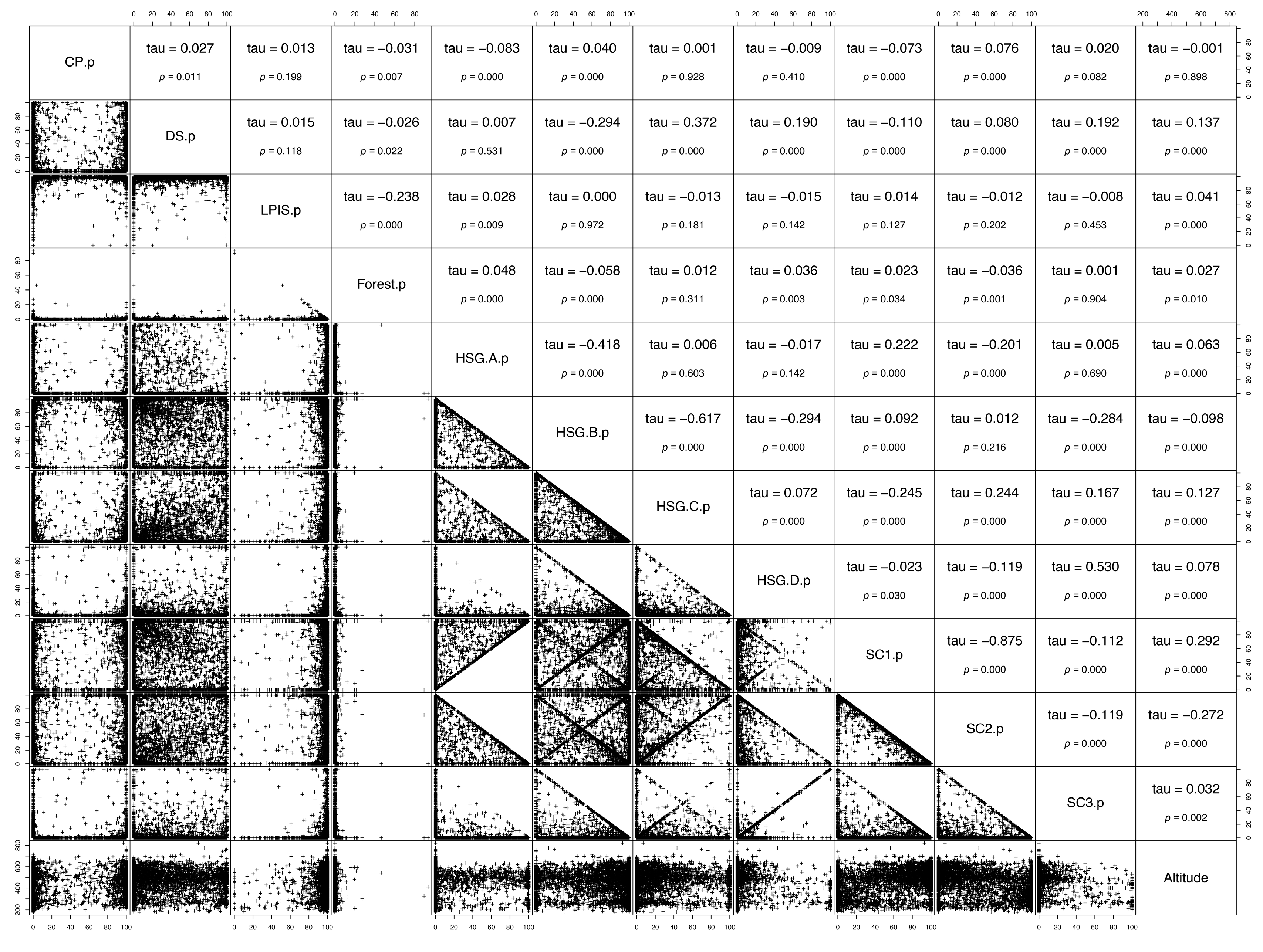 Agronomy 13 00256 g005 Agronomy 13 00256 g005