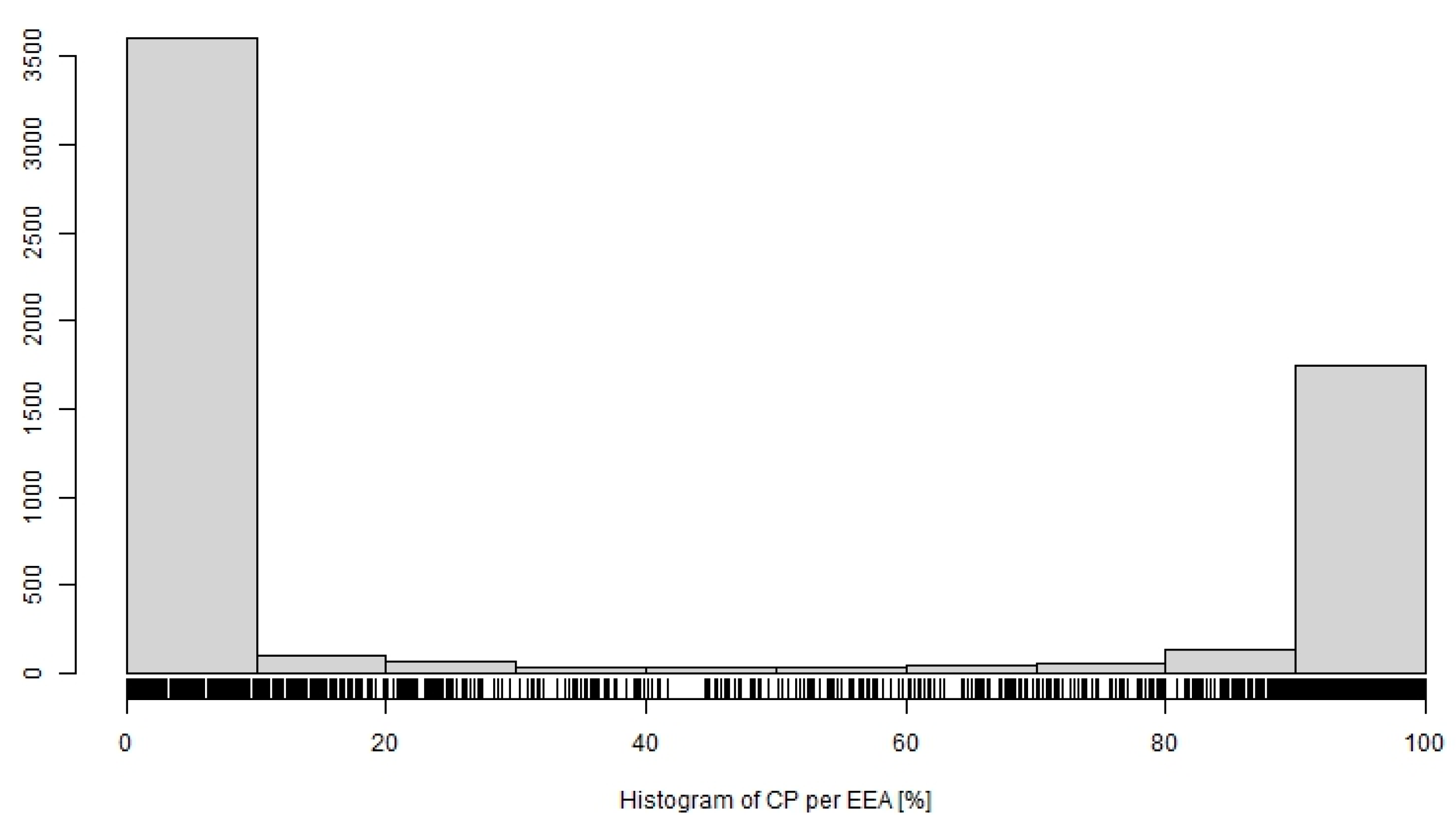 Agronomy 13 00256 g006 Agronomy 13 00256 g006
