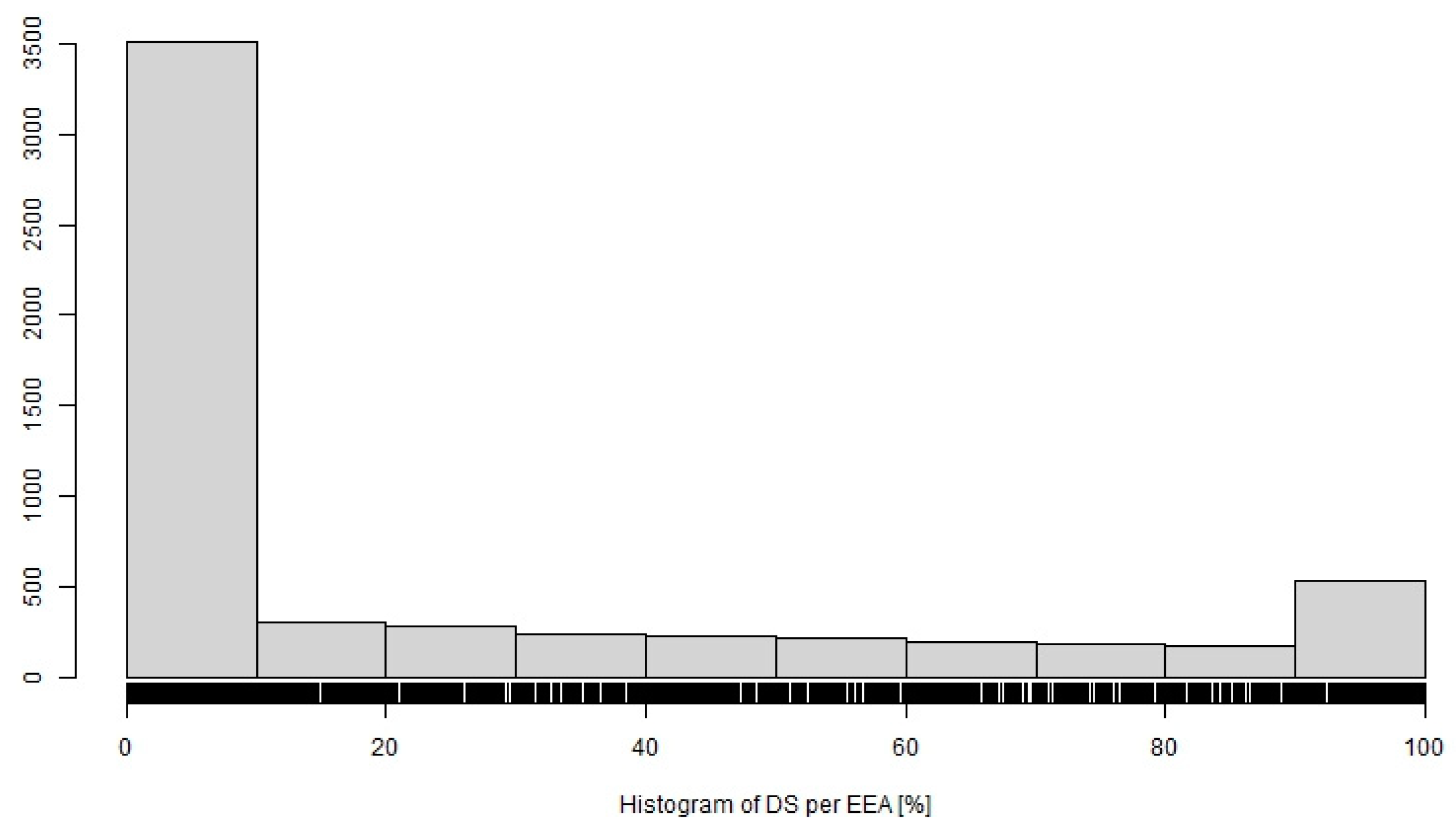 Agronomy 13 00256 g007 Agronomy 13 00256 g007