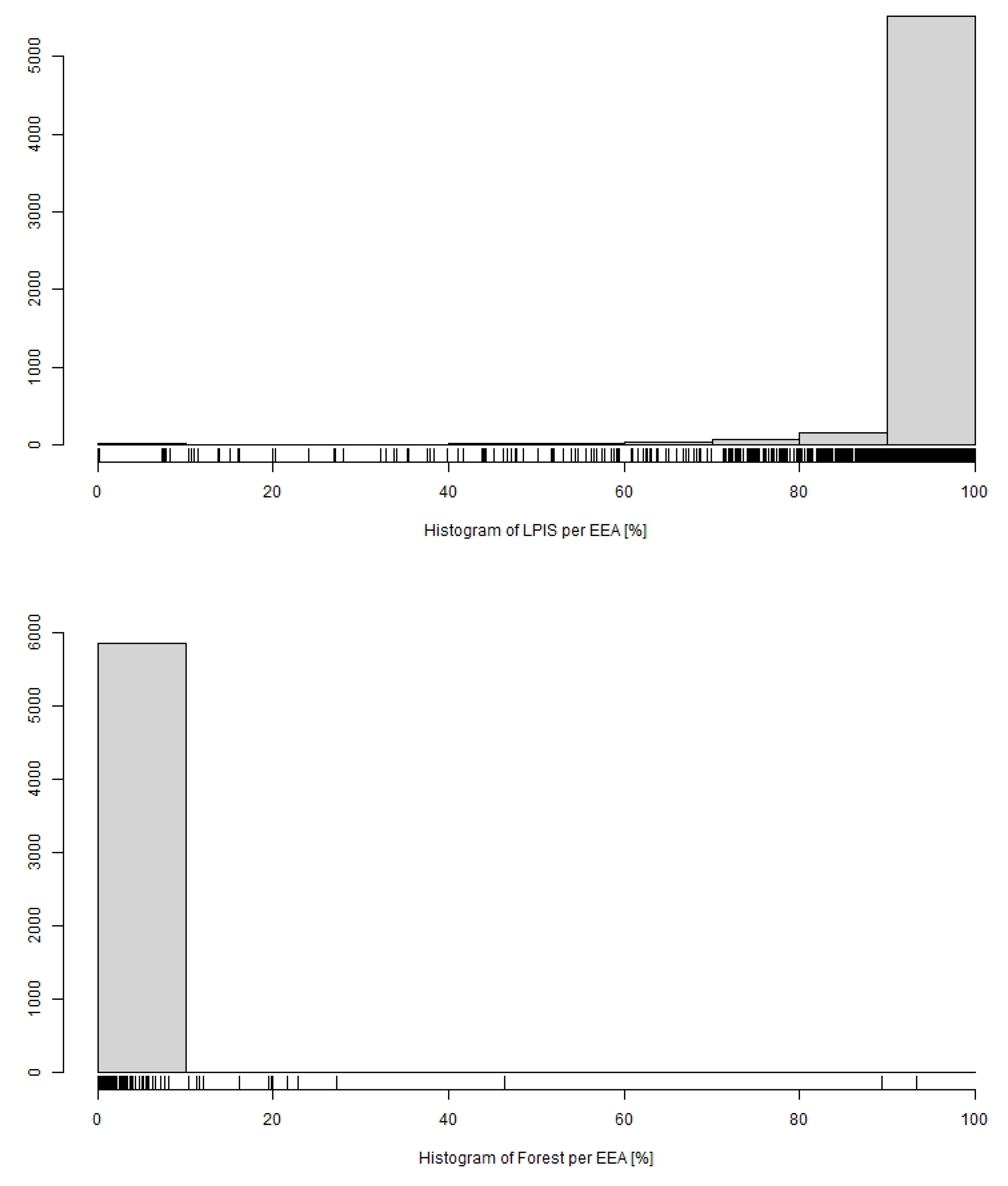 Agronomy 13 00256 g008 Agronomy 13 00256 g008